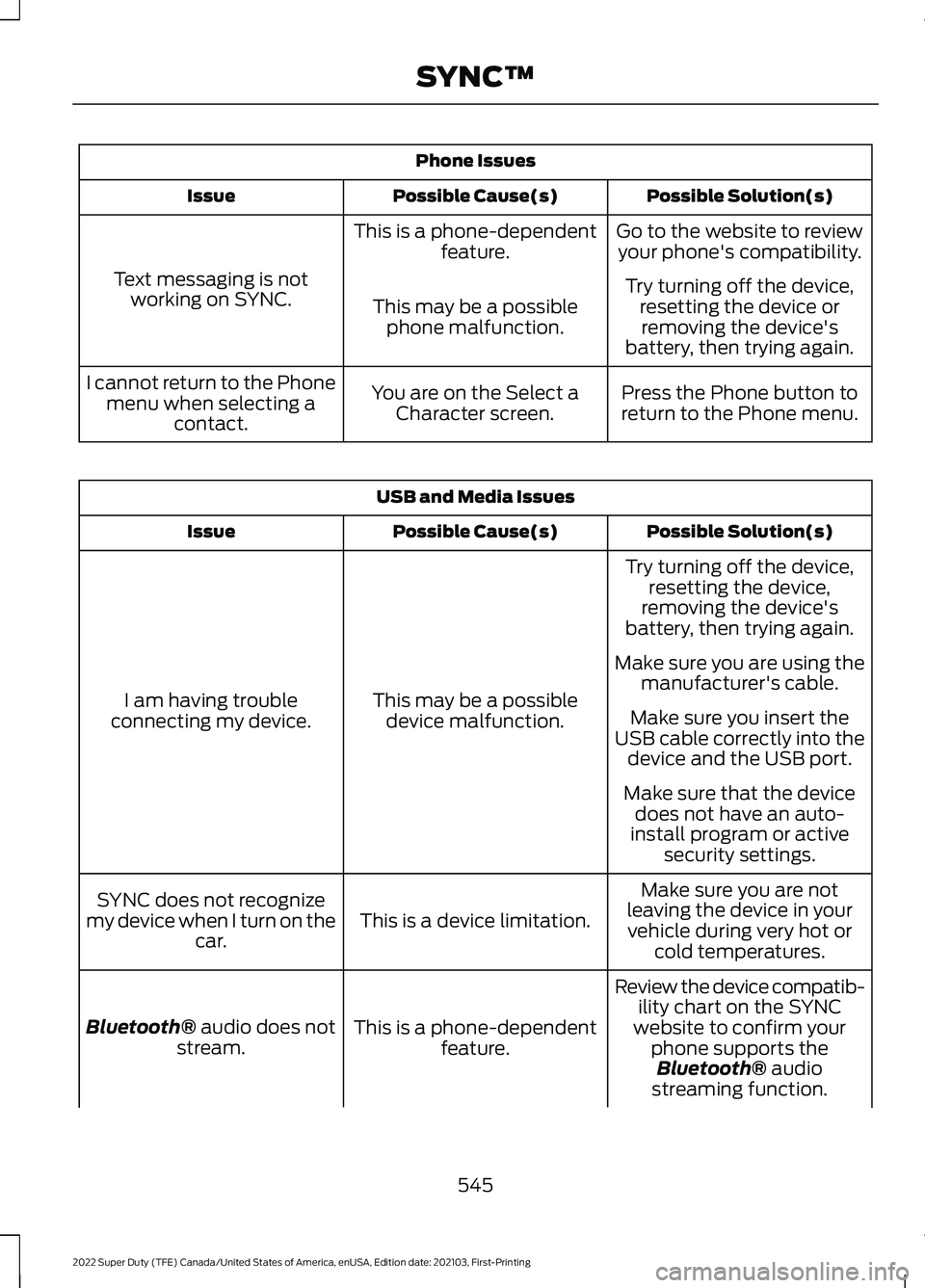 FORD F-350 2022  Owners Manual Phone Issues
Possible Solution(s)
Possible Cause(s)
Issue
Go to the website to reviewyour phone's compatibility.
This is a phone-dependent
feature.
Text messaging is not working on SYNC. Try turni