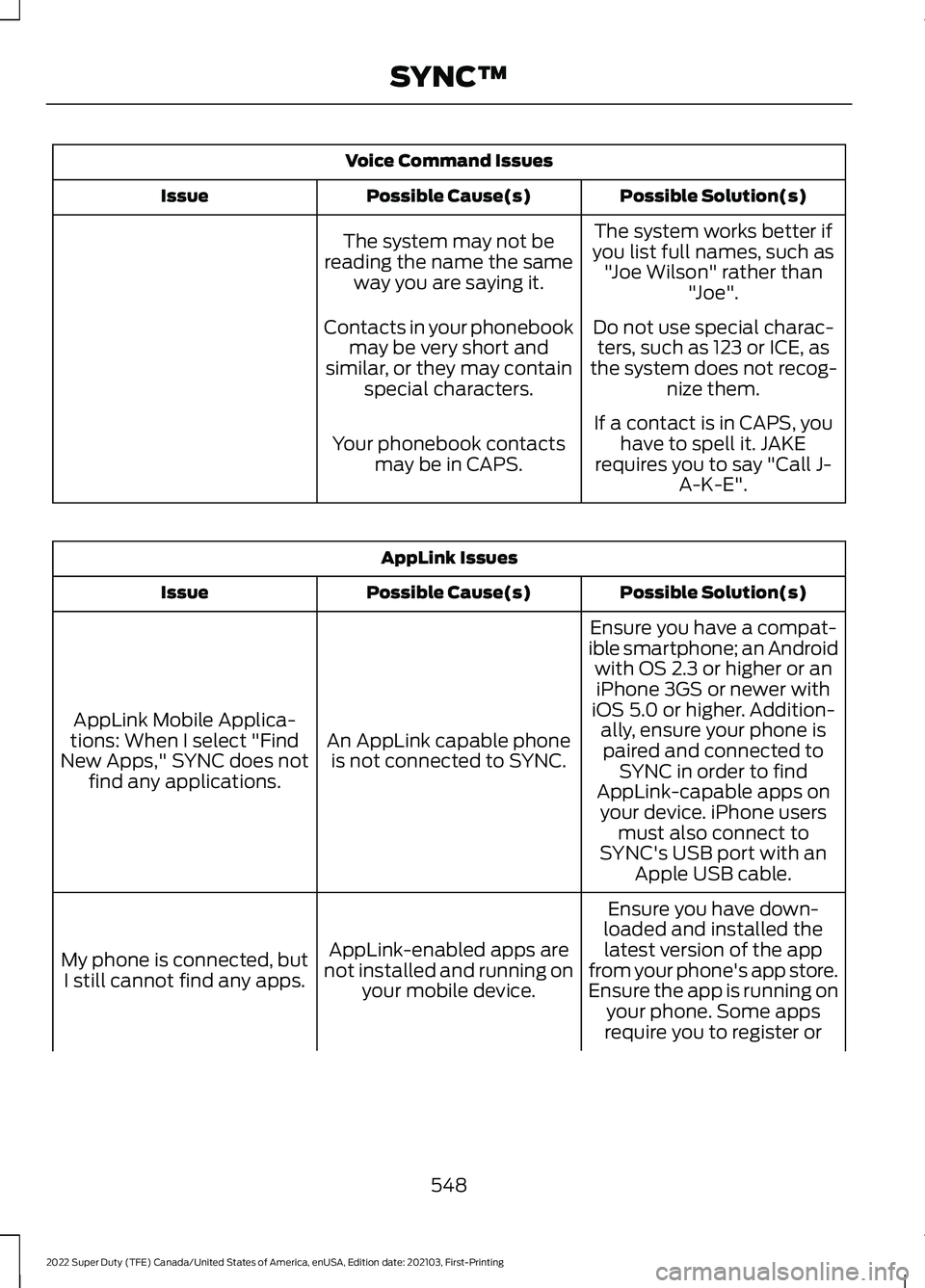 FORD F-350 2022 Owners Manual Voice Command Issues
Possible Solution(s)
Possible Cause(s)
Issue
The system works better if
you list full names, such as "Joe Wilson" rather than "Joe".
The system may not be
reading FORD F-350 2022 Owners Manual Voice Command Issues
Possible Solution(s)
Possible Cause(s)
Issue
The system works better if
you list full names, such as "Joe Wilson" rather than "Joe".
The system may not be
reading