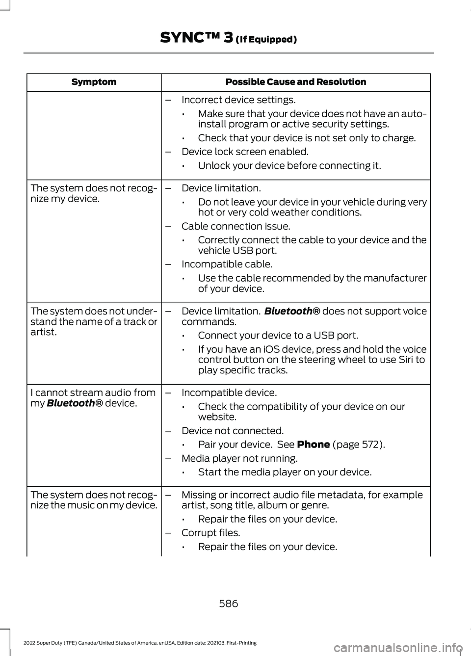 FORD F-350 2022 Owners Manual Possible Cause and Resolution
Symptom
–Incorrect device settings.
•Make sure that your device does not have an auto-
install program or active security settings.
• Check that your device is not FORD F-350 2022 Owners Manual Possible Cause and Resolution
Symptom
–Incorrect device settings.
•Make sure that your device does not have an auto-
install program or active security settings.
• Check that your device is not