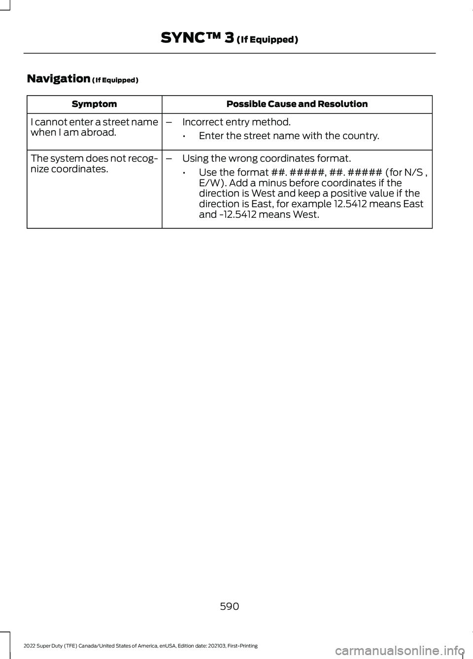 FORD F-350 2022 Owners Manual Navigation (If Equipped)
Possible Cause and Resolution
Symptom
I cannot enter a street name
when I am abroad. –
Incorrect entry method.
•Enter the street name with the country.
The system does not FORD F-350 2022 Owners Manual Navigation (If Equipped)
Possible Cause and Resolution
Symptom
I cannot enter a street name
when I am abroad. –
Incorrect entry method.
•Enter the street name with the country.
The system does not