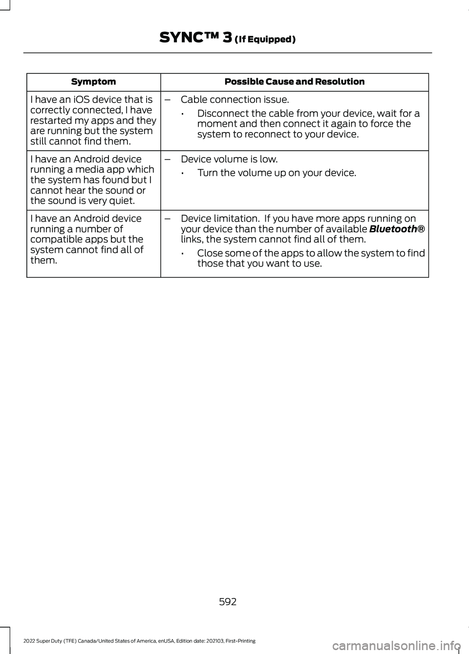 FORD F-350 2022 Owners Manual Possible Cause and Resolution
Symptom
I have an iOS device that is
correctly connected, I have
restarted my apps and they
are running but the system
still cannot find them. –
Cable connection issue. FORD F-350 2022 Owners Manual Possible Cause and Resolution
Symptom
I have an iOS device that is
correctly connected, I have
restarted my apps and they
are running but the system
still cannot find them. –
Cable connection issue.