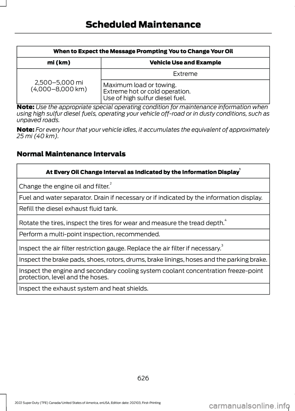 FORD F-350 2022 Owners Manual When to Expect the Message Prompting You to Change Your Oil
Vehicle Use and Example
mi (km)
Extreme
2,500–5,000 mi
(4,000–8,000 km) Maximum load or towing.
Extreme hot or cold operation.
Use of hi FORD F-350 2022 Owners Manual When to Expect the Message Prompting You to Change Your Oil
Vehicle Use and Example
mi (km)
Extreme
2,500–5,000 mi
(4,000–8,000 km) Maximum load or towing.
Extreme hot or cold operation.
Use of hi