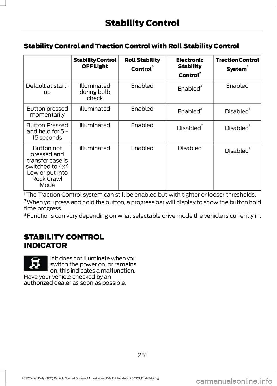 FORD F-450 2022  Owners Manual Stability Control and Traction Control with Roll Stability Control
Traction Control
System 3
Electronic
Stability
Control 3
Roll Stability
Control 3
Stability Control
OFF Light
Enabled
Enabled 3
Enabl