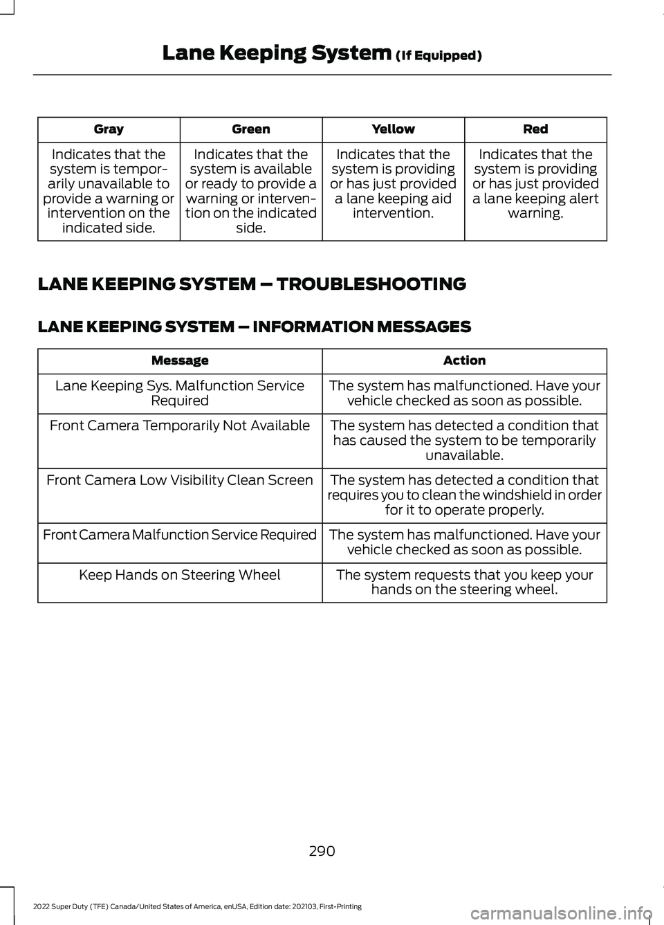 FORD F-450 2022 Owners Manual Red
Yellow
Green
Gray
Indicates that the
system is providing
or has just provided a lane keeping alert warning.
Indicates that the
system is providing
or has just provided a lane keeping aid intervent FORD F-450 2022 Owners Manual Red
Yellow
Green
Gray
Indicates that the
system is providing
or has just provided a lane keeping alert warning.
Indicates that the
system is providing
or has just provided a lane keeping aid intervent