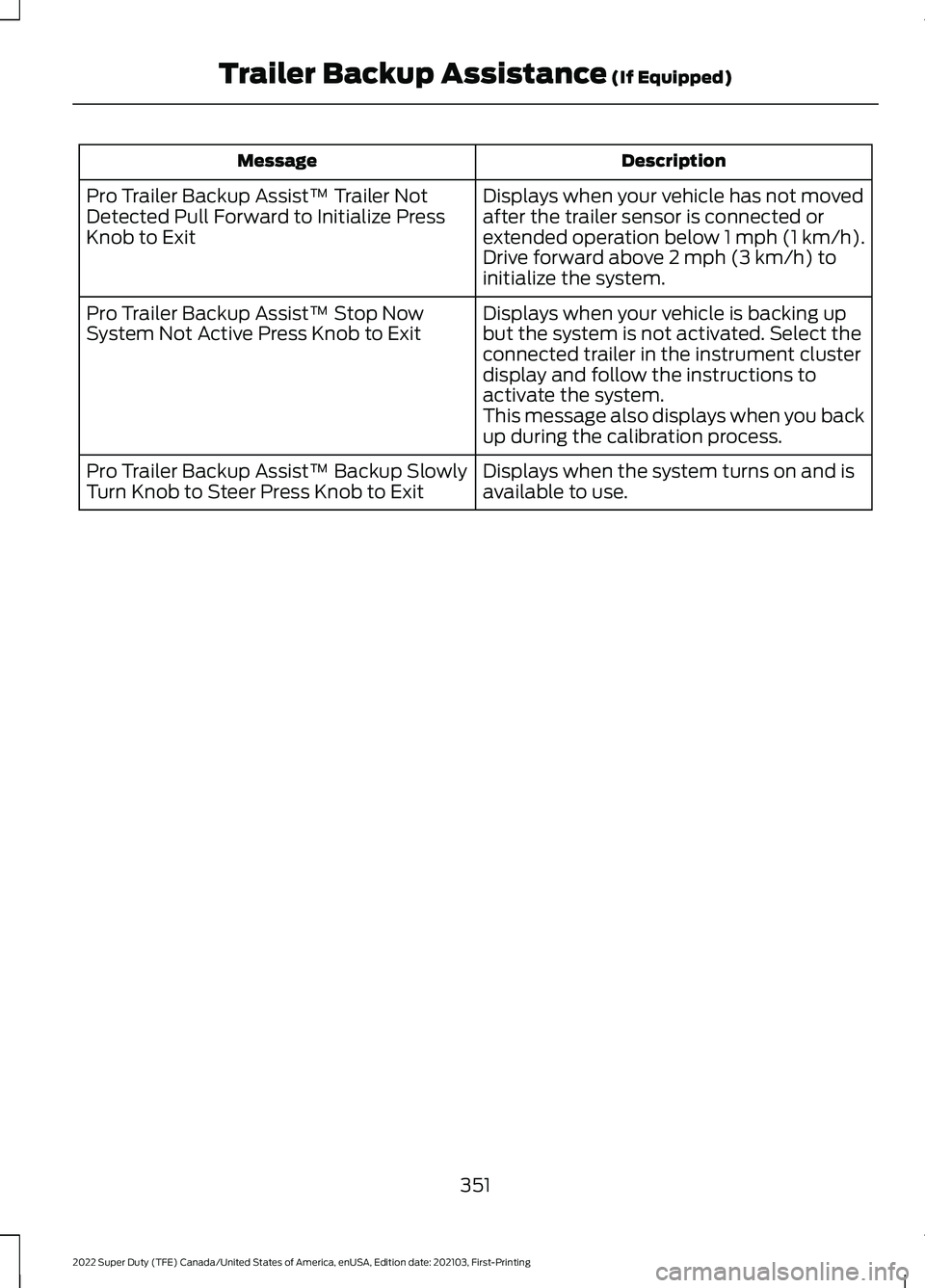 FORD F-450 2022 Service Manual Description
Message
Displays when your vehicle has not moved
after the trailer sensor is connected or
extended operation below 1 mph (1 km/h).
Drive forward above 2 mph (3 km/h) to
initialize the syst FORD F-450 2022 Service Manual Description
Message
Displays when your vehicle has not moved
after the trailer sensor is connected or
extended operation below 1 mph (1 km/h).
Drive forward above 2 mph (3 km/h) to
initialize the syst