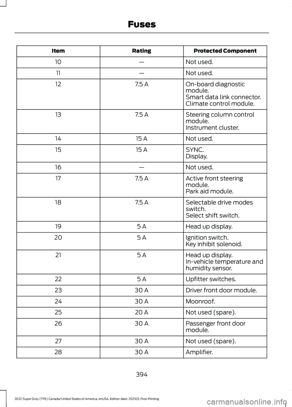 FORD F-450 2022 Manual PDF Protected Component
Rating
Item
Not used.
—
10
Not used.
—
11
On-board diagnostic
module.
7.5 A
12
Smart data link connector.
Climate control module.
Steering column control
module.
7.5 A
13
Instr FORD F-450 2022 Manual PDF Protected Component
Rating
Item
Not used.
—
10
Not used.
—
11
On-board diagnostic
module.
7.5 A
12
Smart data link connector.
Climate control module.
Steering column control
module.
7.5 A
13
Instr