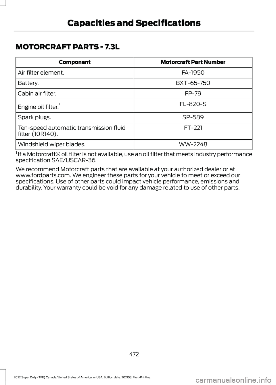 FORD F-450 2022  Owners Manual MOTORCRAFT PARTS - 7.3L
Motorcraft Part Number
Component
FA-1950
Air filter element.
BXT-65-750
Battery.
FP-79
Cabin air filter.
FL-820-S
Engine oil filter. 1
SP-589
Spark plugs.
FT-221
Ten-speed auto