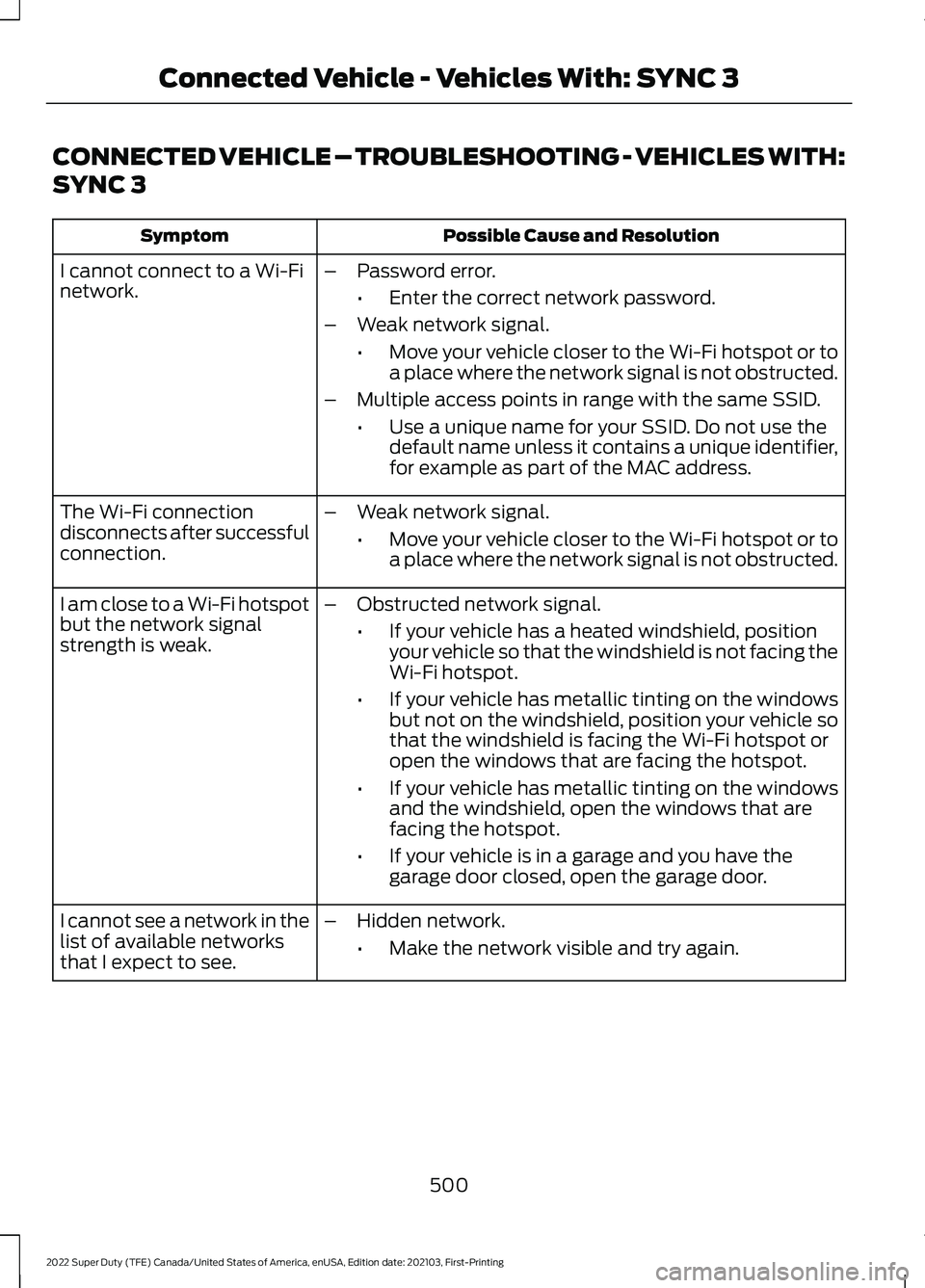 FORD F-450 2022 Owners Manual CONNECTED VEHICLE – TROUBLESHOOTING - VEHICLES WITH:
SYNC 3
Possible Cause and Resolution
Symptom
I cannot connect to a Wi-Fi
network. –
Password error.
•Enter the correct network password.
– FORD F-450 2022 Owners Manual CONNECTED VEHICLE – TROUBLESHOOTING - VEHICLES WITH:
SYNC 3
Possible Cause and Resolution
Symptom
I cannot connect to a Wi-Fi
network. –
Password error.
•Enter the correct network password.
–