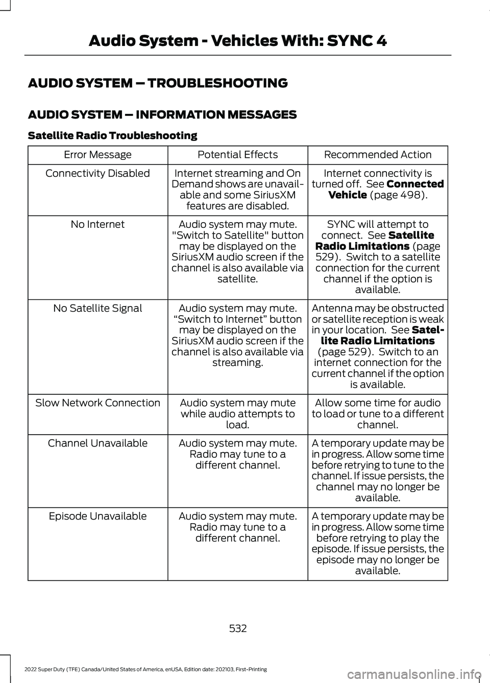 FORD F-450 2022 Owners Manual AUDIO SYSTEM – TROUBLESHOOTING
AUDIO SYSTEM – INFORMATION MESSAGES
Satellite Radio Troubleshooting
Recommended Action
Potential Effects
Error Message
Internet connectivity is
turned off. See Conn FORD F-450 2022 Owners Manual AUDIO SYSTEM – TROUBLESHOOTING
AUDIO SYSTEM – INFORMATION MESSAGES
Satellite Radio Troubleshooting
Recommended Action
Potential Effects
Error Message
Internet connectivity is
turned off. See Conn