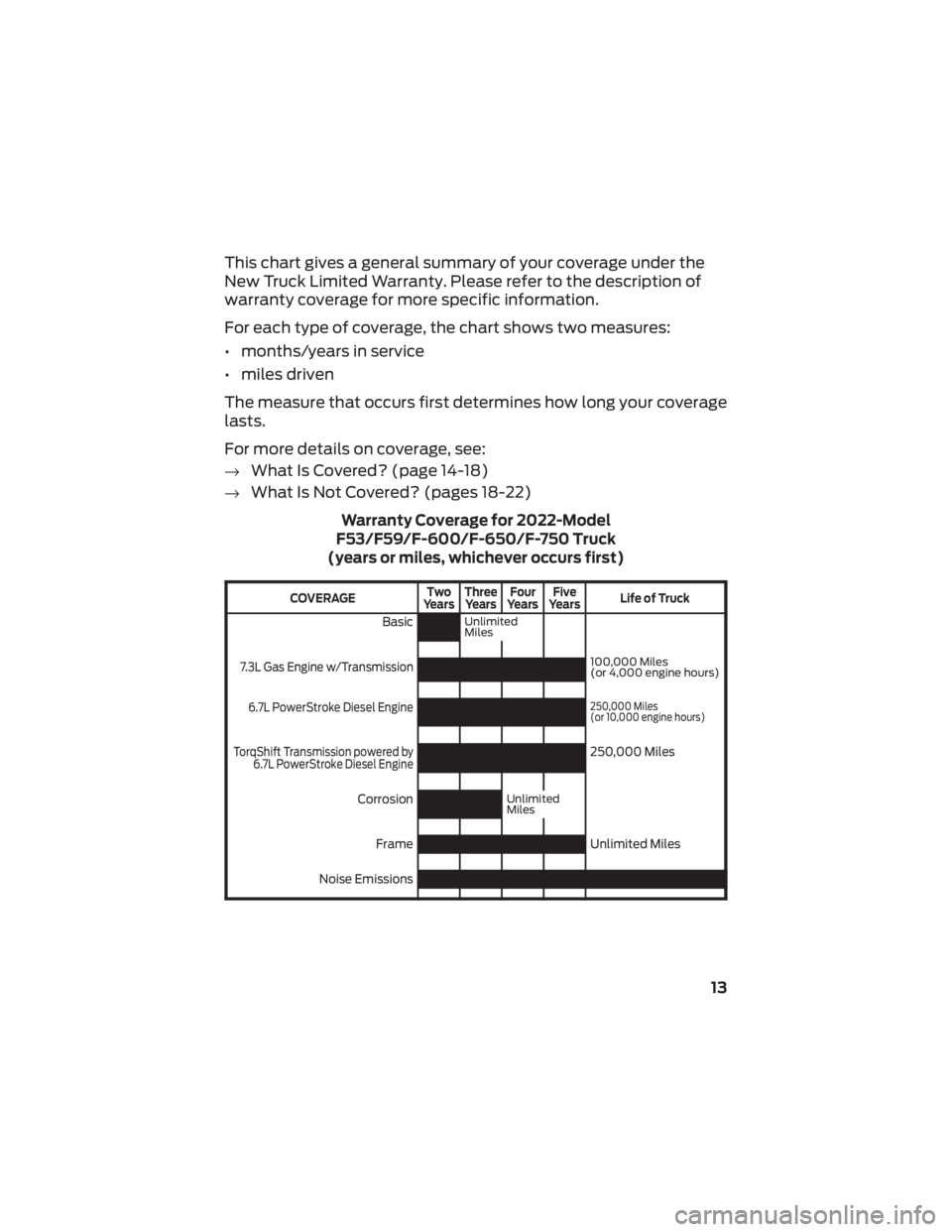 FORD F-53 2022  Warranty Guide This chart gives a general summary of your coverage under the
New Truck Limited Warranty. Please refer to the description of
warranty coverage for more specific information.
For each type of coverage,