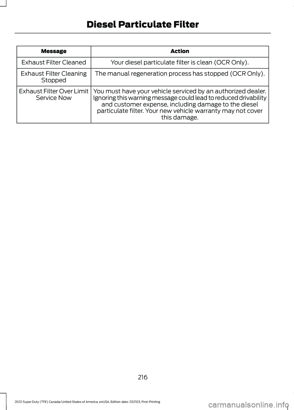 FORD F-550 2022 Owners Manual Action
Message
Your diesel particulate filter is clean (OCR Only).
Exhaust Filter Cleaned
The manual regeneration process has stopped (OCR Only).
Exhaust Filter Cleaning
Stopped
You must have your veh FORD F-550 2022 Owners Manual Action
Message
Your diesel particulate filter is clean (OCR Only).
Exhaust Filter Cleaned
The manual regeneration process has stopped (OCR Only).
Exhaust Filter Cleaning
Stopped
You must have your veh
