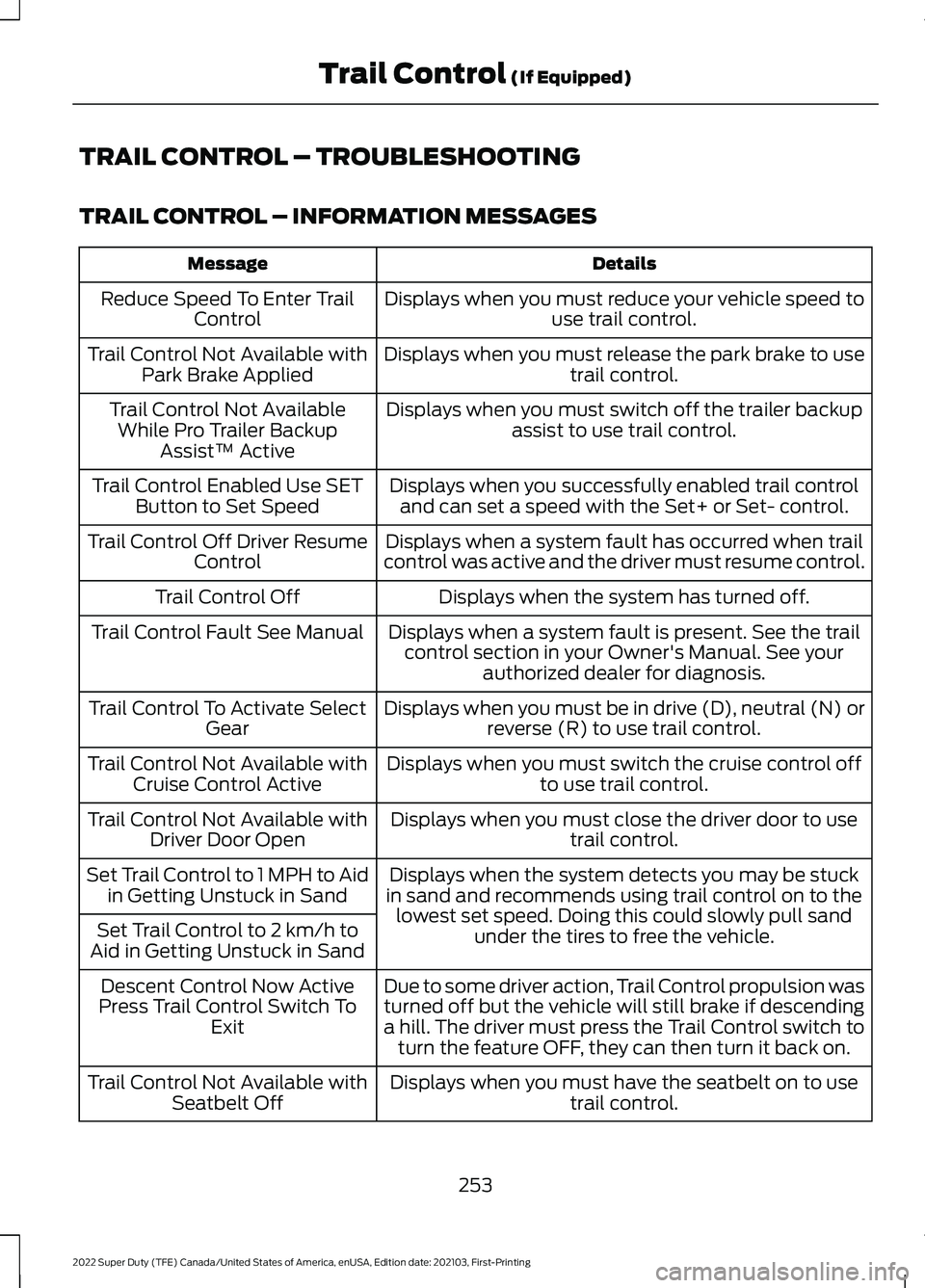 FORD F-550 2022 Owners Manual TRAIL CONTROL – TROUBLESHOOTING
TRAIL CONTROL – INFORMATION MESSAGES
Details
Message
Displays when you must reduce your vehicle speed touse trail control.
Reduce Speed To Enter Trail
Control
Displ FORD F-550 2022 Owners Manual TRAIL CONTROL – TROUBLESHOOTING
TRAIL CONTROL – INFORMATION MESSAGES
Details
Message
Displays when you must reduce your vehicle speed touse trail control.
Reduce Speed To Enter Trail
Control
Displ