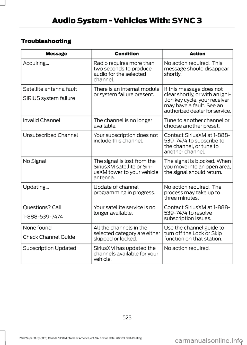 FORD F-550 2022  Owners Manual Troubleshooting
Action
Condition
Message
No action required.  This
message should disappear
shortly.
Radio requires more than
two seconds to produce
audio for the selected
channel.
Acquiring…
If thi