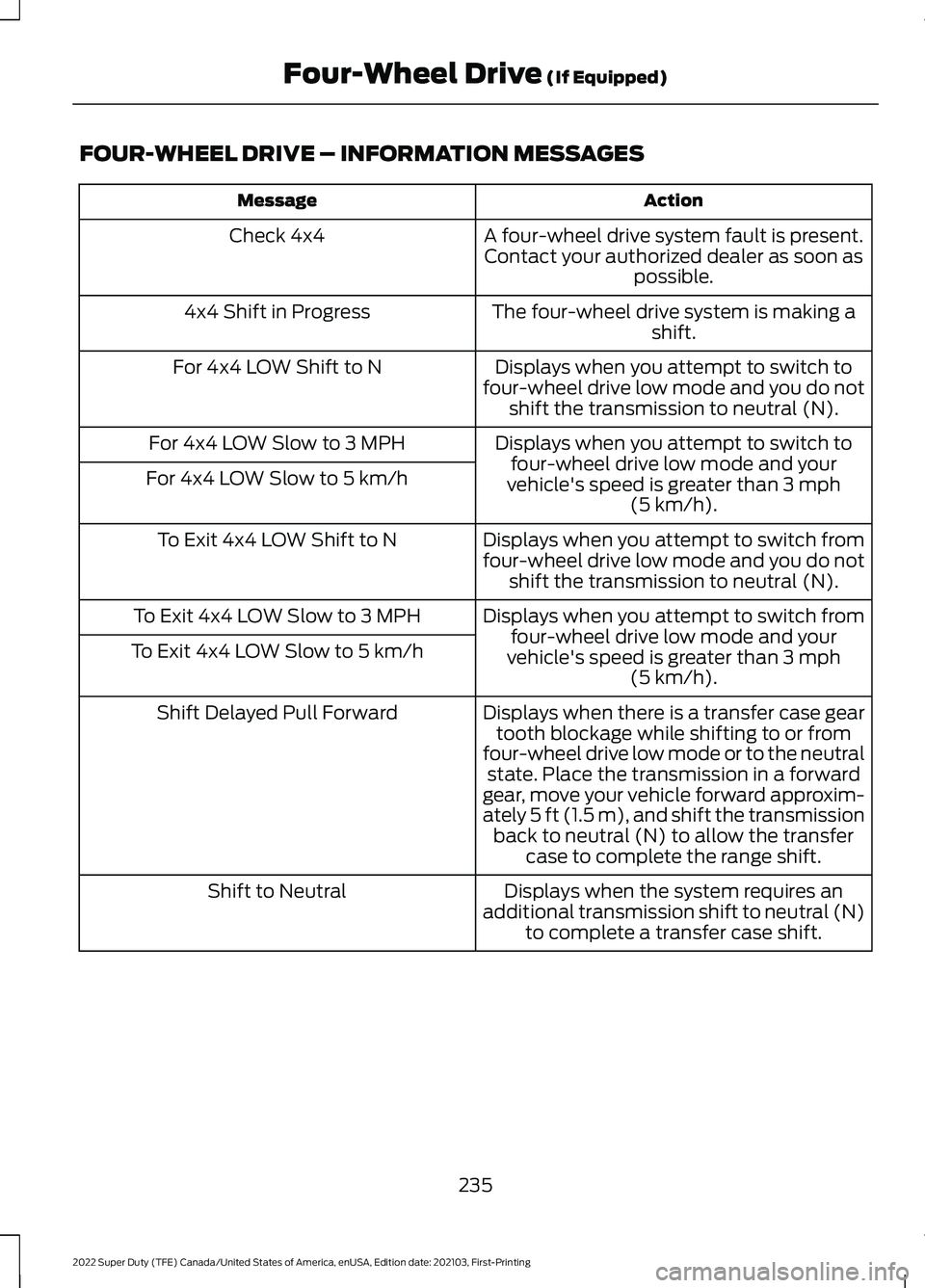 FORD F-600 2022 Service Manual FOUR-WHEEL DRIVE – INFORMATION MESSAGES
Action
Message
A four-wheel drive system fault is present.Contact your authorized dealer as soon as possible.
Check 4x4
The four-wheel drive system is making FORD F-600 2022 Service Manual FOUR-WHEEL DRIVE – INFORMATION MESSAGES
Action
Message
A four-wheel drive system fault is present.Contact your authorized dealer as soon as possible.
Check 4x4
The four-wheel drive system is making