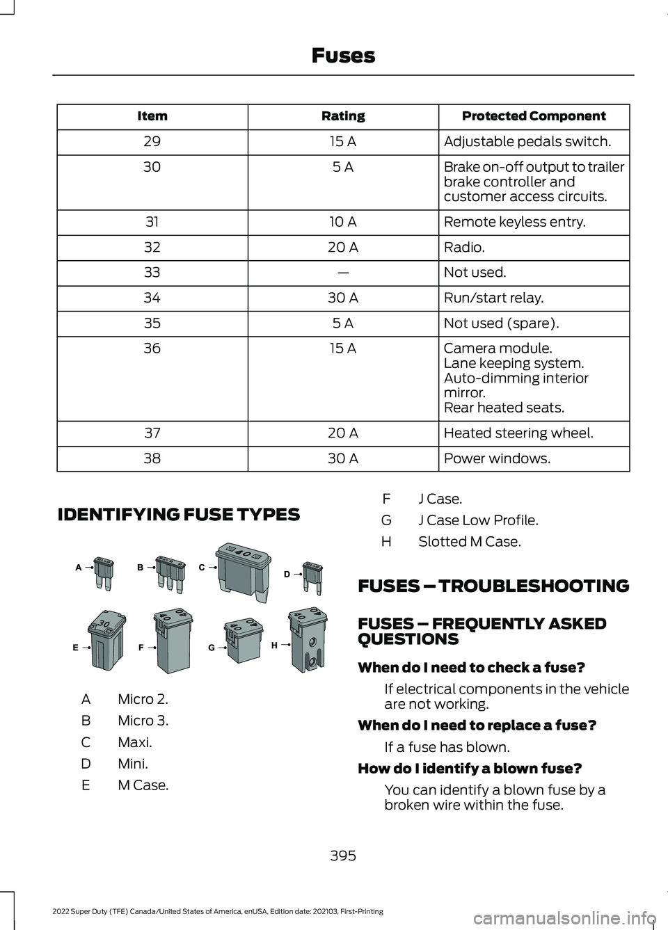 FORD F-600 2022 Owners Manual Protected Component
Rating
Item
Adjustable pedals switch.
15 A
29
Brake on-off output to trailer
brake controller and
customer access circuits.
5 A
30
Remote keyless entry.
10 A
31
Radio.
20 A
32
Not FORD F-600 2022 Owners Manual Protected Component
Rating
Item
Adjustable pedals switch.
15 A
29
Brake on-off output to trailer
brake controller and
customer access circuits.
5 A
30
Remote keyless entry.
10 A
31
Radio.
20 A
32
Not