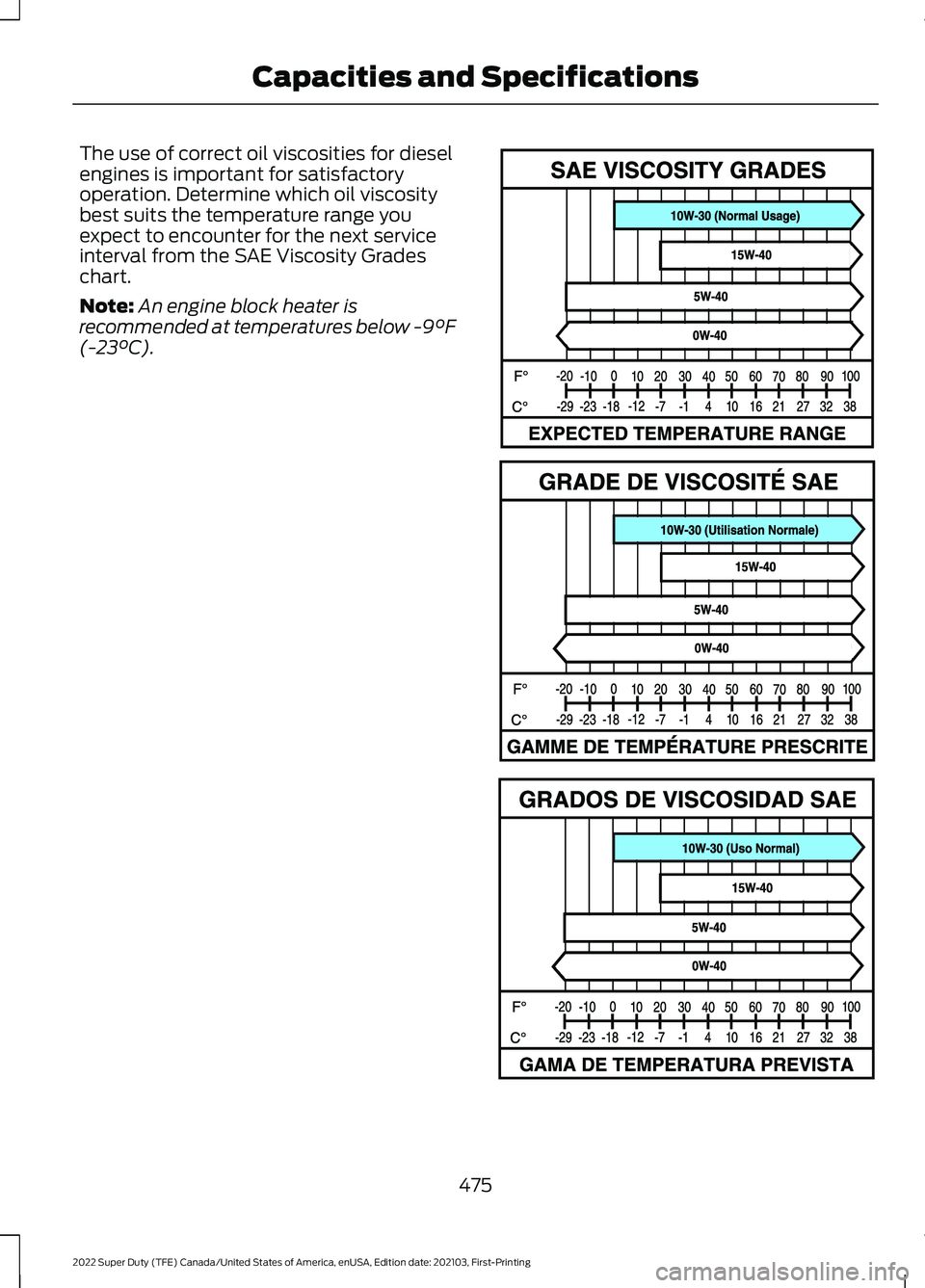 FORD F-600 2022  Owners Manual The use of correct oil viscosities for diesel
engines is important for satisfactory
operation. Determine which oil viscosity
best suits the temperature range you
expect to encounter for the next servi