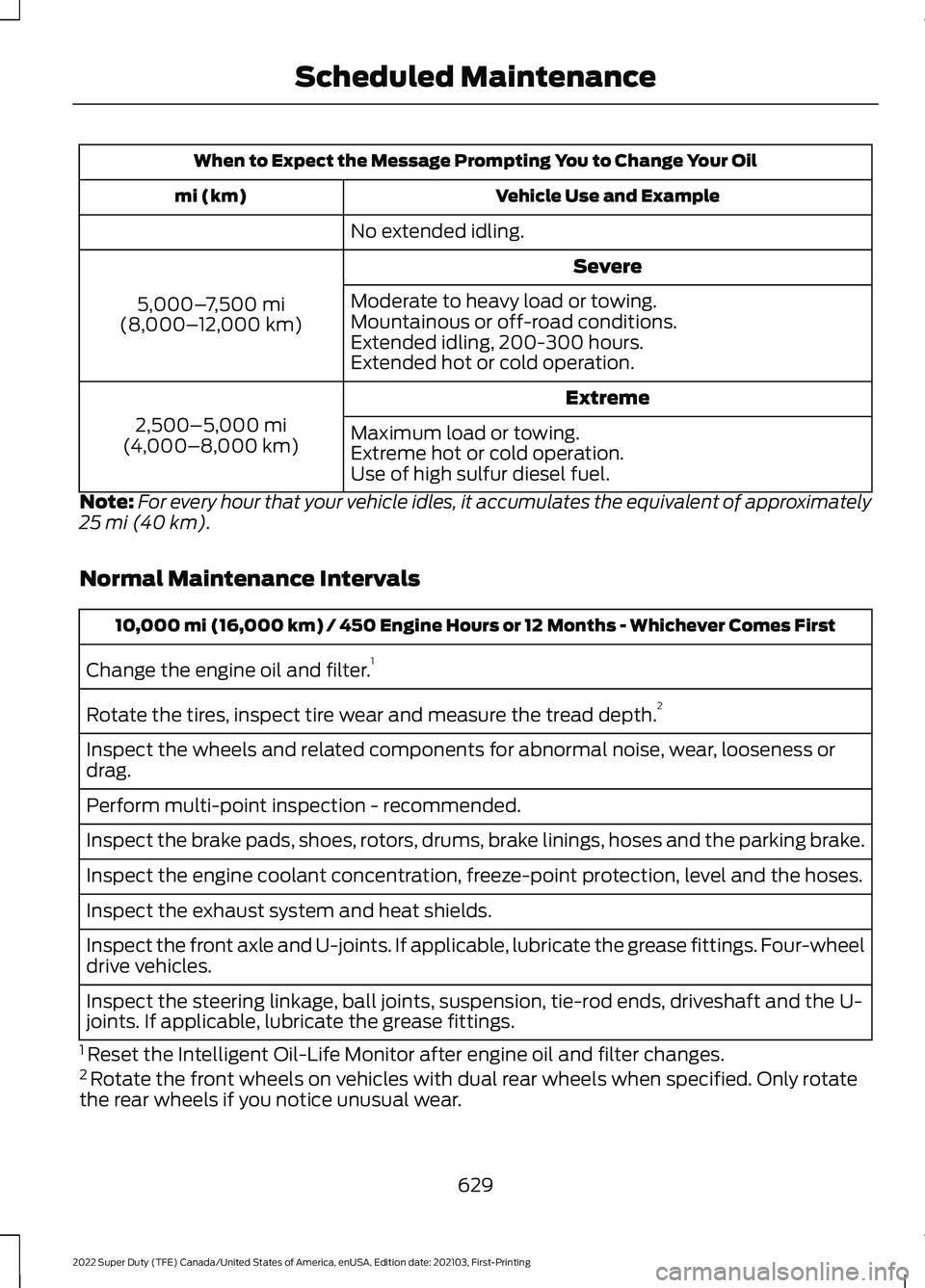 FORD F-600 2022 Owners Manual When to Expect the Message Prompting You to Change Your Oil
Vehicle Use and Example
mi (km)
No extended idling. Severe
5,000– 7,500 mi
(8,000– 12,000 km) Moderate to heavy load or towing.
Mountain FORD F-600 2022 Owners Manual When to Expect the Message Prompting You to Change Your Oil
Vehicle Use and Example
mi (km)
No extended idling. Severe
5,000– 7,500 mi
(8,000– 12,000 km) Moderate to heavy load or towing.
Mountain