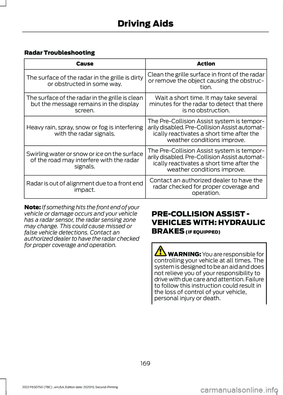 FORD F-650/750 2022 Owners Manual Radar Troubleshooting
Action
Cause
Clean the grille surface in front of the radaror remove the object causing the obstruc- tion.
The surface of the radar in the grille is dirty
or obstructed in some w FORD F-650/750 2022 Owners Manual Radar Troubleshooting
Action
Cause
Clean the grille surface in front of the radaror remove the object causing the obstruc- tion.
The surface of the radar in the grille is dirty
or obstructed in some w