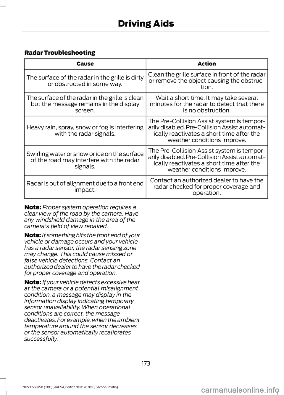 FORD F-650/750 2022 Owners Manual Radar Troubleshooting
Action
Cause
Clean the grille surface in front of the radaror remove the object causing the obstruc- tion.
The surface of the radar in the grille is dirty
or obstructed in some w FORD F-650/750 2022 Owners Manual Radar Troubleshooting
Action
Cause
Clean the grille surface in front of the radaror remove the object causing the obstruc- tion.
The surface of the radar in the grille is dirty
or obstructed in some w