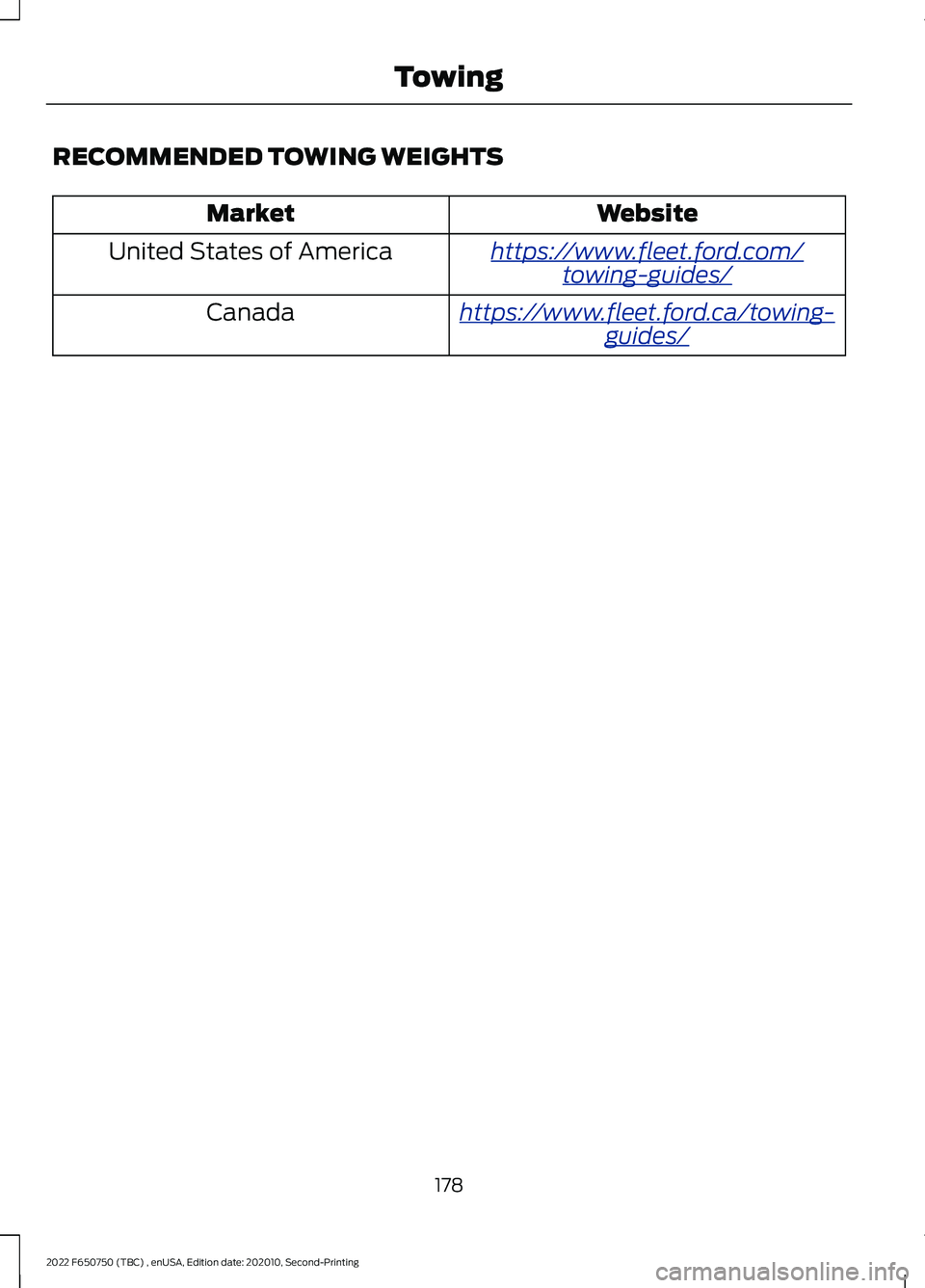 FORD F-650/750 2022  Owners Manual RECOMMENDED TOWING WEIGHTS
Website
Market
ht tp s:/ / www .fl e e t.f or d . c om/
t o wing-g uide s/United States of America
ht tp s:/ / www .fl e e t.f or d . c a/ t o wing-
g uide s/Canada
178
2022