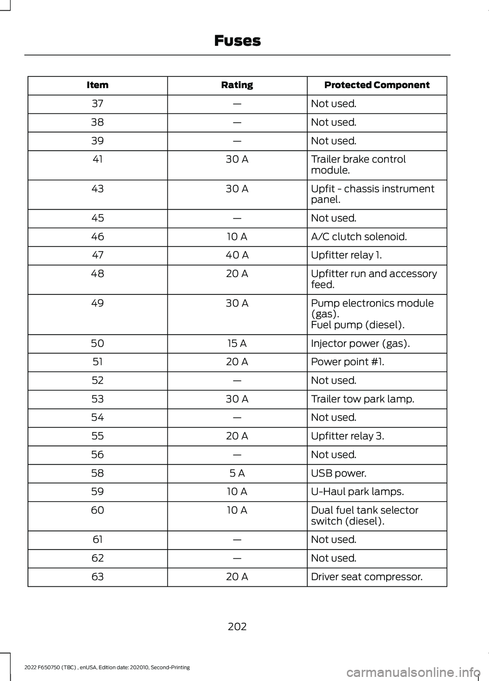 FORD F-650/750 2022 Owners Manual Protected Component
Rating
Item
Not used.
—
37
Not used.
—
38
Not used.
—
39
Trailer brake control
module.
30 A
41
Upfit - chassis instrument
panel.
30 A
43
Not used.
—
45
A/C clutch solenoid. FORD F-650/750 2022 Owners Manual Protected Component
Rating
Item
Not used.
—
37
Not used.
—
38
Not used.
—
39
Trailer brake control
module.
30 A
41
Upfit - chassis instrument
panel.
30 A
43
Not used.
—
45
A/C clutch solenoid.
