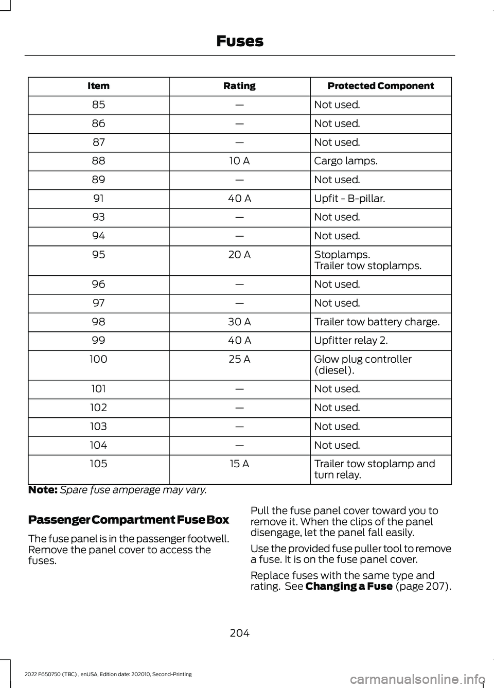 FORD F-650/750 2022 Owners Manual Protected Component
Rating
Item
Not used.
—
85
Not used.
—
86
Not used.
—
87
Cargo lamps.
10 A
88
Not used.
—
89
Upfit - B-pillar.
40 A
91
Not used.
—
93
Not used.
—
94
Stoplamps.
20 A
95
FORD F-650/750 2022 Owners Manual Protected Component
Rating
Item
Not used.
—
85
Not used.
—
86
Not used.
—
87
Cargo lamps.
10 A
88
Not used.
—
89
Upfit - B-pillar.
40 A
91
Not used.
—
93
Not used.
—
94
Stoplamps.
20 A
95