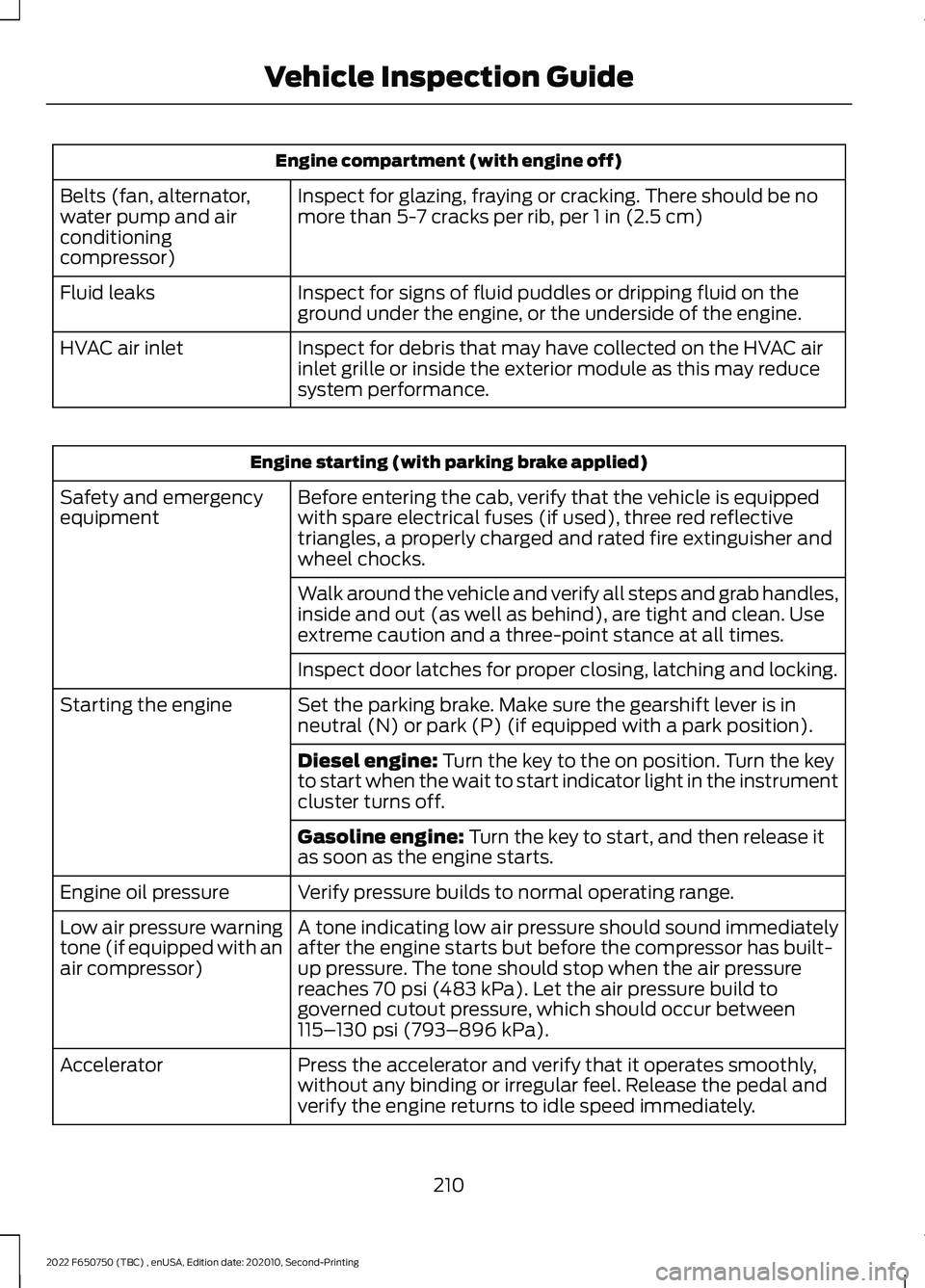 FORD F-650/750 2022 Owners Manual Engine compartment (with engine off)
Inspect for glazing, fraying or cracking. There should be no
more than 5-7 cracks per rib, per 1 in (2.5 cm)
Belts (fan, alternator,
water pump and air
conditionin FORD F-650/750 2022 Owners Manual Engine compartment (with engine off)
Inspect for glazing, fraying or cracking. There should be no
more than 5-7 cracks per rib, per 1 in (2.5 cm)
Belts (fan, alternator,
water pump and air
conditionin