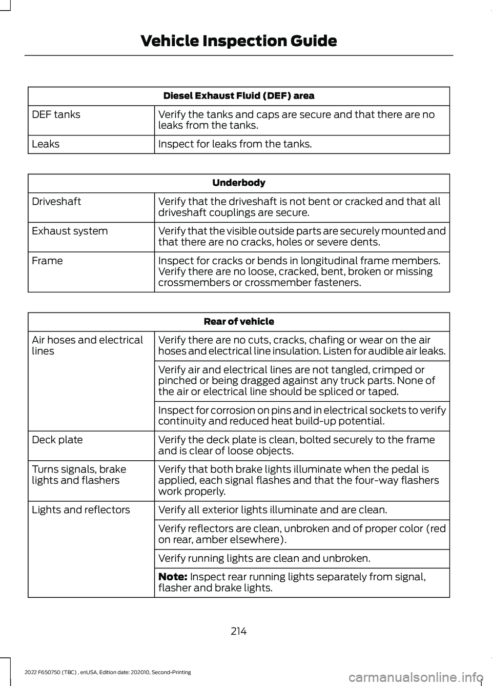 FORD F-650/750 2022  Owners Manual Diesel Exhaust Fluid (DEF) area
Verify the tanks and caps are secure and that there are no
leaks from the tanks.
DEF tanks
Inspect for leaks from the tanks.
Leaks Underbody
Verify that the driveshaft 
