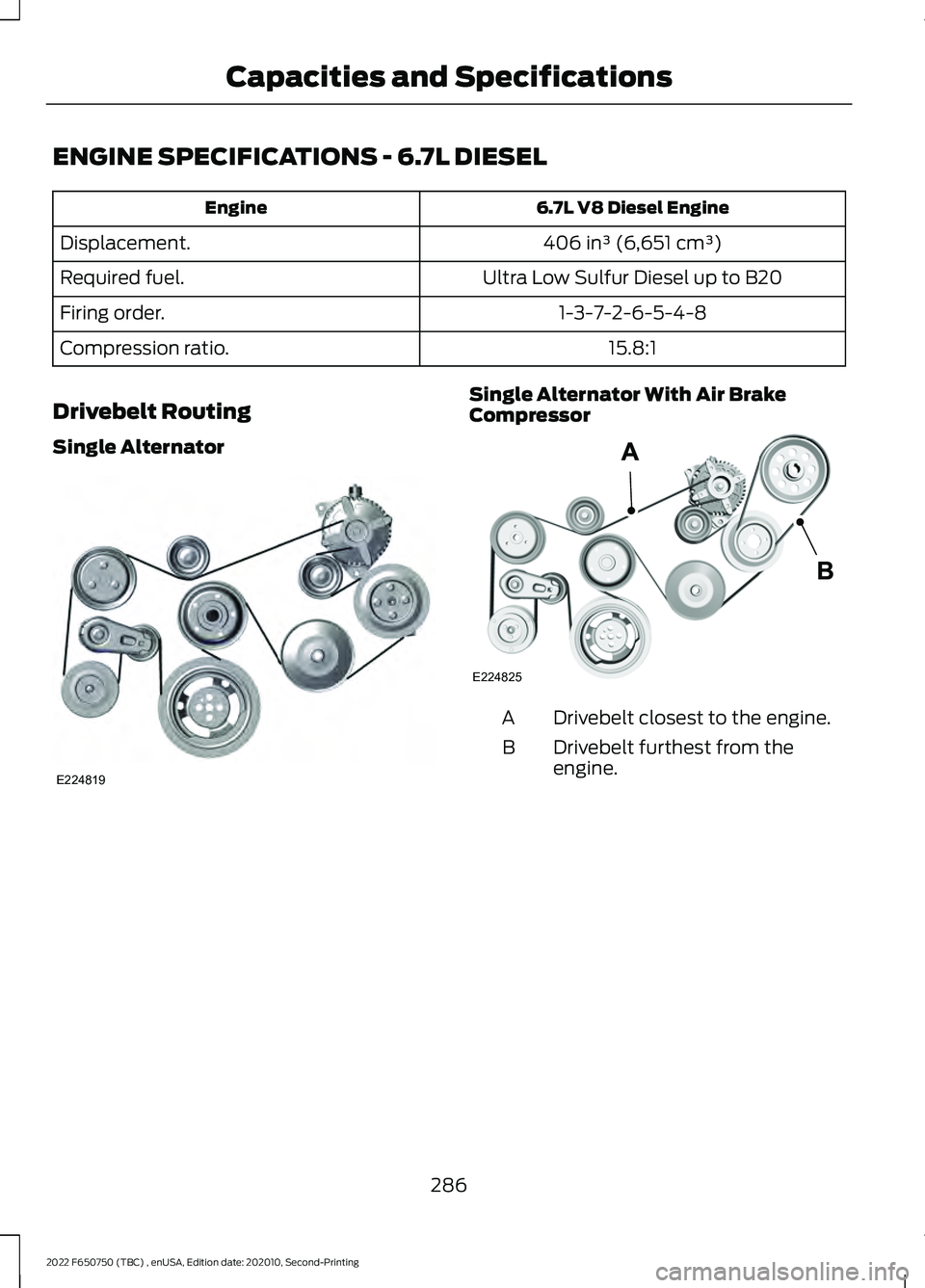 FORD F-650/750 2022 Owners Manual ENGINE SPECIFICATIONS - 6.7L DIESEL
6.7L V8 Diesel Engine
Engine
406 in³ (6,651 cm³)
Displacement.
Ultra Low Sulfur Diesel up to B20
Required fuel.
1-3-7-2-6-5-4-8
Firing order.
15.8:1
Compression r FORD F-650/750 2022 Owners Manual ENGINE SPECIFICATIONS - 6.7L DIESEL
6.7L V8 Diesel Engine
Engine
406 in³ (6,651 cm³)
Displacement.
Ultra Low Sulfur Diesel up to B20
Required fuel.
1-3-7-2-6-5-4-8
Firing order.
15.8:1
Compression r