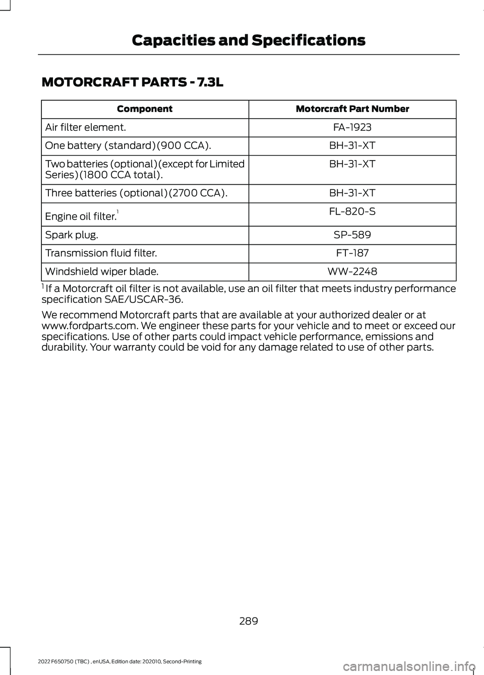 FORD F-650/750 2022 Owners Manual MOTORCRAFT PARTS - 7.3L
Motorcraft Part Number
Component
FA-1923
Air filter element.
BH-31-XT
One battery (standard)(900 CCA).
BH-31-XT
Two batteries (optional)(except for Limited
Series)(1800 CCA tot FORD F-650/750 2022 Owners Manual MOTORCRAFT PARTS - 7.3L
Motorcraft Part Number
Component
FA-1923
Air filter element.
BH-31-XT
One battery (standard)(900 CCA).
BH-31-XT
Two batteries (optional)(except for Limited
Series)(1800 CCA tot