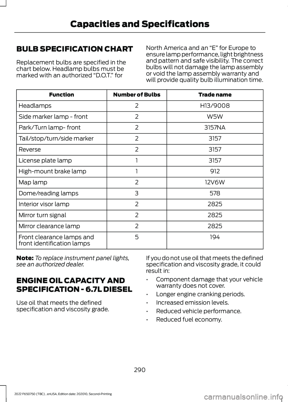 FORD F-650/750 2022 Owners Manual BULB SPECIFICATION CHART
Replacement bulbs are specified in the
chart below. Headlamp bulbs must be
marked with an authorized
“D.O.T.” for North America and an
“E” for Europe to
ensure lamp FORD F-650/750 2022 Owners Manual BULB SPECIFICATION CHART
Replacement bulbs are specified in the
chart below. Headlamp bulbs must be
marked with an authorized
“D.O.T.” for North America and an
“E” for Europe to
ensure lamp