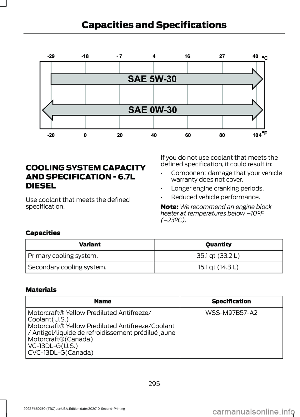 FORD F-650/750 2022 Owners Manual COOLING SYSTEM CAPACITY
AND SPECIFICATION - 6.7L
DIESEL
Use coolant that meets the defined
specification.
If you do not use coolant that meets the
defined specification, it could result in:
•
Compon FORD F-650/750 2022 Owners Manual COOLING SYSTEM CAPACITY
AND SPECIFICATION - 6.7L
DIESEL
Use coolant that meets the defined
specification.
If you do not use coolant that meets the
defined specification, it could result in:
•
Compon
