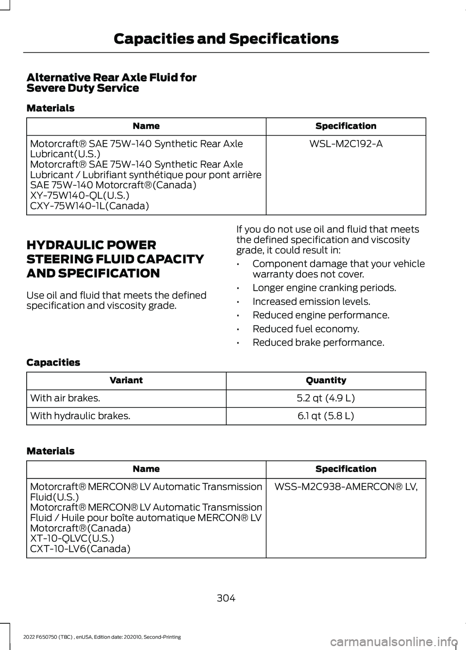 FORD F-650/750 2022 Owners Manual Alternative Rear Axle Fluid for
Severe Duty Service
Materials
Specification
Name
WSL-M2C192-A
Motorcraft® SAE 75W-140 Synthetic Rear Axle
Lubricant(U.S.)
Motorcraft® SAE 75W-140 Synthetic Rear Axle
FORD F-650/750 2022 Owners Manual Alternative Rear Axle Fluid for
Severe Duty Service
Materials
Specification
Name
WSL-M2C192-A
Motorcraft® SAE 75W-140 Synthetic Rear Axle
Lubricant(U.S.)
Motorcraft® SAE 75W-140 Synthetic Rear Axle