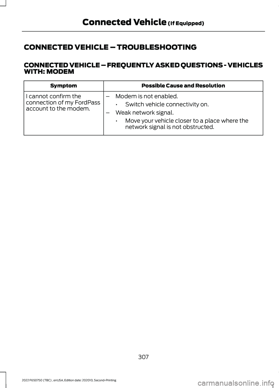 FORD F-650/750 2022 Owners Manual CONNECTED VEHICLE – TROUBLESHOOTING
CONNECTED VEHICLE – FREQUENTLY ASKED QUESTIONS - VEHICLES
WITH: MODEM
Possible Cause and Resolution
Symptom
I cannot confirm the
connection of my FordPass
accou FORD F-650/750 2022 Owners Manual CONNECTED VEHICLE – TROUBLESHOOTING
CONNECTED VEHICLE – FREQUENTLY ASKED QUESTIONS - VEHICLES
WITH: MODEM
Possible Cause and Resolution
Symptom
I cannot confirm the
connection of my FordPass
accou