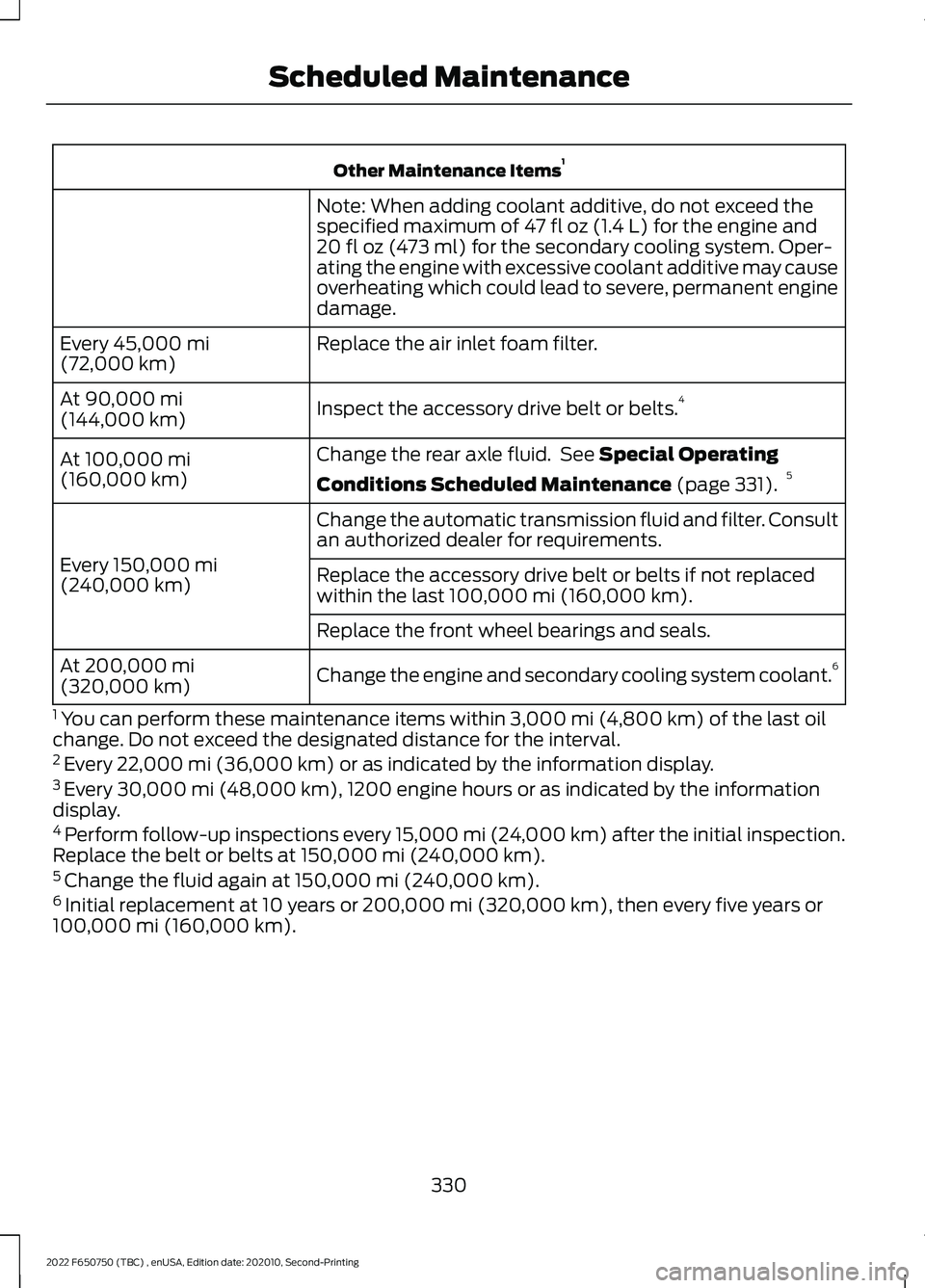 FORD F-650/750 2022 Owners Manual Other Maintenance Items
1
Note: When adding coolant additive, do not exceed the
specified maximum of 47 fl oz (1.4 L) for the engine and
20 fl oz (473 ml) for the secondary cooling system. Oper-
ating FORD F-650/750 2022 Owners Manual Other Maintenance Items
1
Note: When adding coolant additive, do not exceed the
specified maximum of 47 fl oz (1.4 L) for the engine and
20 fl oz (473 ml) for the secondary cooling system. Oper-
ating