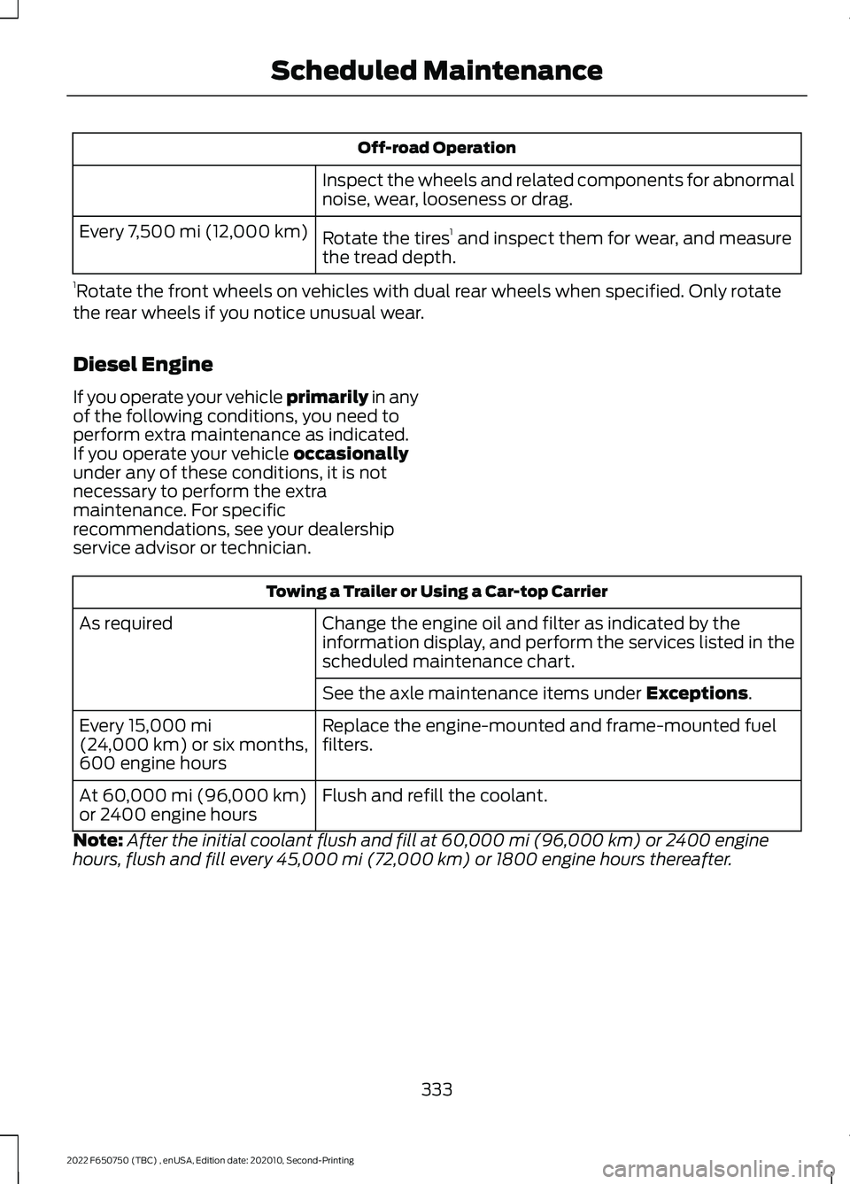 FORD F-650/750 2022 Owners Manual Off-road Operation
Inspect the wheels and related components for abnormal
noise, wear, looseness or drag.
Rotate the tires 1
and inspect them for wear, and measure
the tread depth.
Every 7,500 mi (12 FORD F-650/750 2022 Owners Manual Off-road Operation
Inspect the wheels and related components for abnormal
noise, wear, looseness or drag.
Rotate the tires 1
and inspect them for wear, and measure
the tread depth.
Every 7,500 mi (12