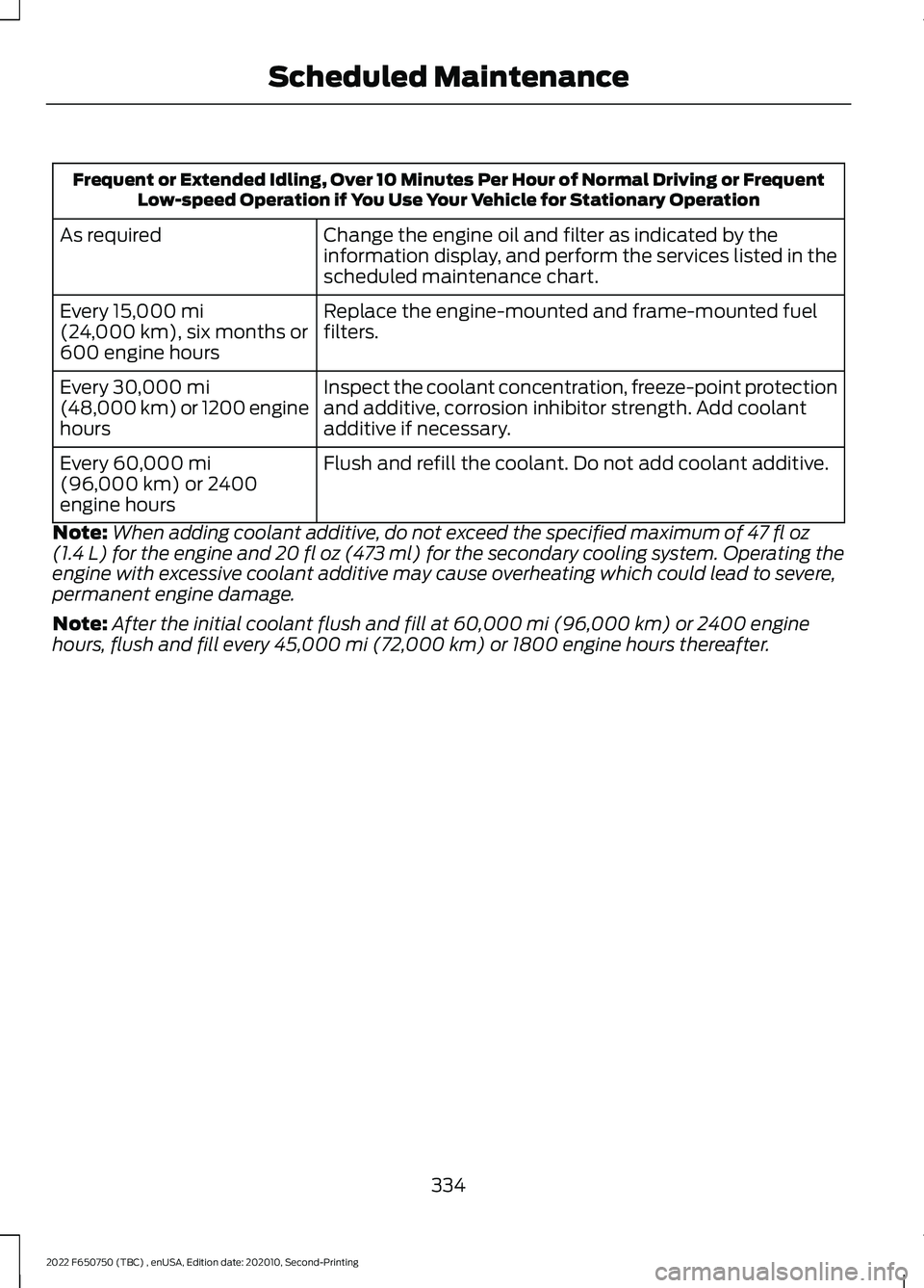 FORD F-650/750 2022 Owners Manual Frequent or Extended Idling, Over 10 Minutes Per Hour of Normal Driving or Frequent
Low-speed Operation if You Use Your Vehicle for Stationary Operation
Change the engine oil and filter as indicated b FORD F-650/750 2022 Owners Manual Frequent or Extended Idling, Over 10 Minutes Per Hour of Normal Driving or Frequent
Low-speed Operation if You Use Your Vehicle for Stationary Operation
Change the engine oil and filter as indicated b