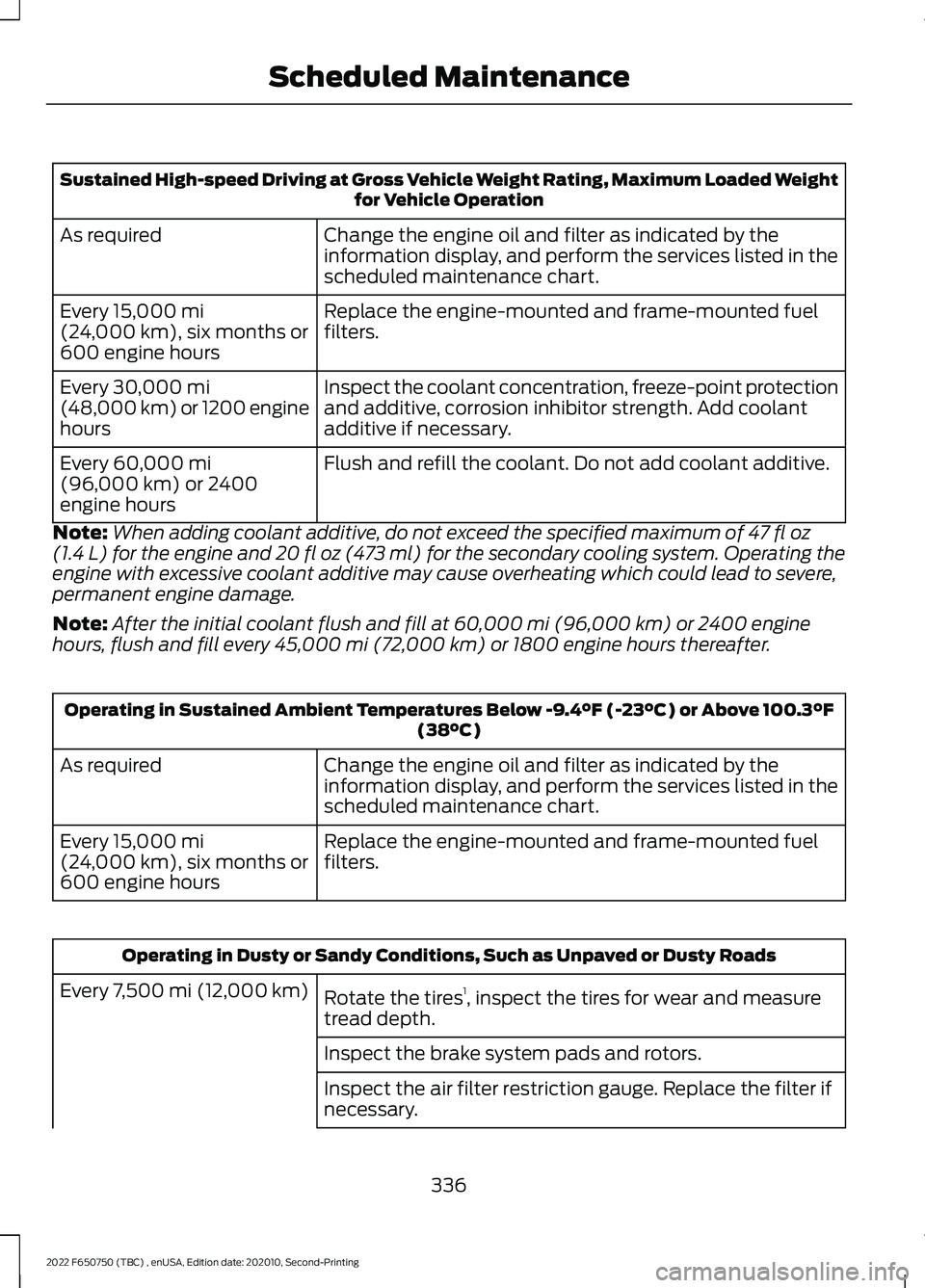 FORD F-650/750 2022 Owners Manual Sustained High-speed Driving at Gross Vehicle Weight Rating, Maximum Loaded Weight
for Vehicle Operation
Change the engine oil and filter as indicated by the
information display, and perform the servi FORD F-650/750 2022 Owners Manual Sustained High-speed Driving at Gross Vehicle Weight Rating, Maximum Loaded Weight
for Vehicle Operation
Change the engine oil and filter as indicated by the
information display, and perform the servi