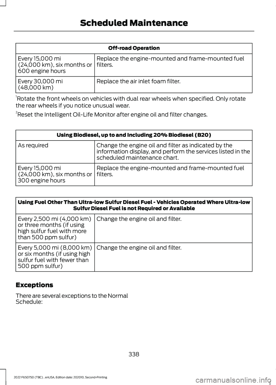 FORD F-650/750 2022 Owners Manual Off-road Operation
Replace the engine-mounted and frame-mounted fuel
filters.
Every 15,000 mi
(24,000 km), six months or
600 engine hours
Replace the air inlet foam filter.
Every
30,000 mi
(48,000 km FORD F-650/750 2022 Owners Manual Off-road Operation
Replace the engine-mounted and frame-mounted fuel
filters.
Every 15,000 mi
(24,000 km), six months or
600 engine hours
Replace the air inlet foam filter.
Every
30,000 mi
(48,000 km