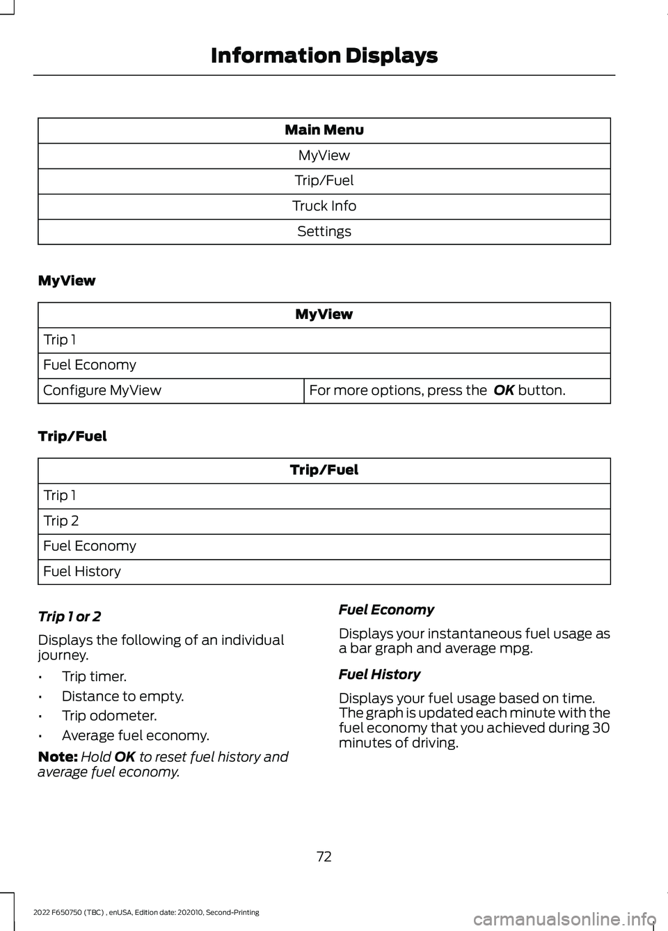 FORD F-650/750 2022 Owners Manual Main Menu
MyView
Trip/Fuel
Truck Info Settings
MyView MyView
Trip 1
Fuel Economy For more options, press the OK button.
Configure MyView
Trip/Fuel Trip/Fuel
Trip 1
Trip 2
Fuel Economy
Fuel History
Tr FORD F-650/750 2022 Owners Manual Main Menu
MyView
Trip/Fuel
Truck Info Settings
MyView MyView
Trip 1
Fuel Economy For more options, press the OK button.
Configure MyView
Trip/Fuel Trip/Fuel
Trip 1
Trip 2
Fuel Economy
Fuel History
Tr
