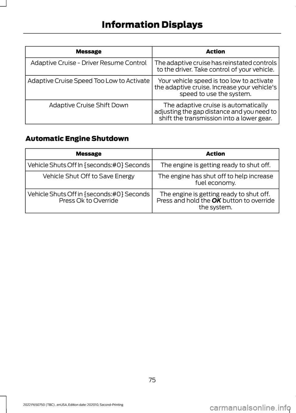 FORD F-650/750 2022 Manual PDF Action
Message
The adaptive cruise has reinstated controlsto the driver. Take control of your vehicle.
Adaptive Cruise - Driver Resume Control
Your vehicle speed is too low to activate
the adaptive cr