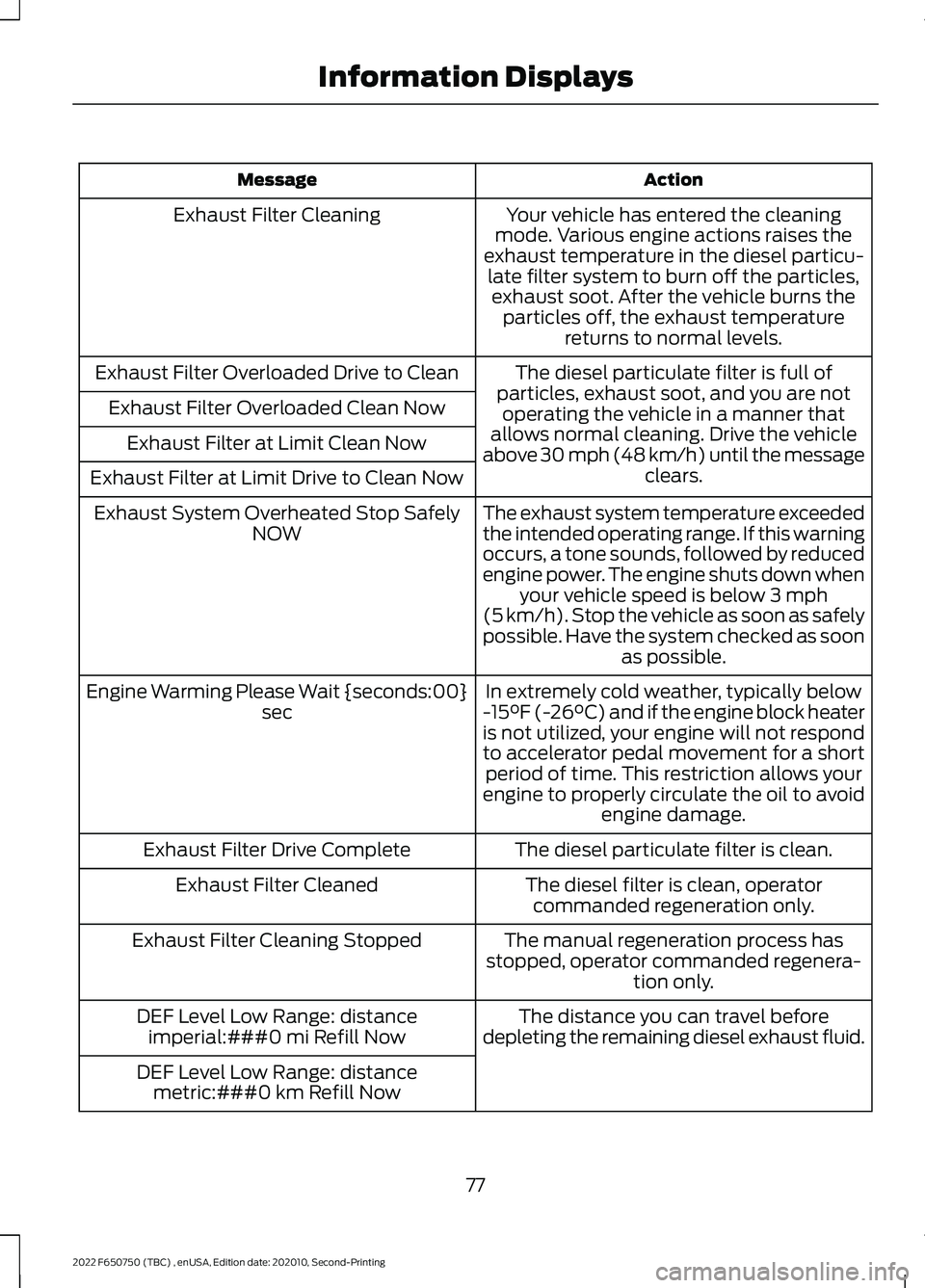 FORD F-650/750 2022 Owners Manual Action
Message
Your vehicle has entered the cleaning
mode. Various engine actions raises the
exhaust temperature in the diesel particu- late filter system to burn off the particles,exhaust soot. After FORD F-650/750 2022 Owners Manual Action
Message
Your vehicle has entered the cleaning
mode. Various engine actions raises the
exhaust temperature in the diesel particu- late filter system to burn off the particles,exhaust soot. After