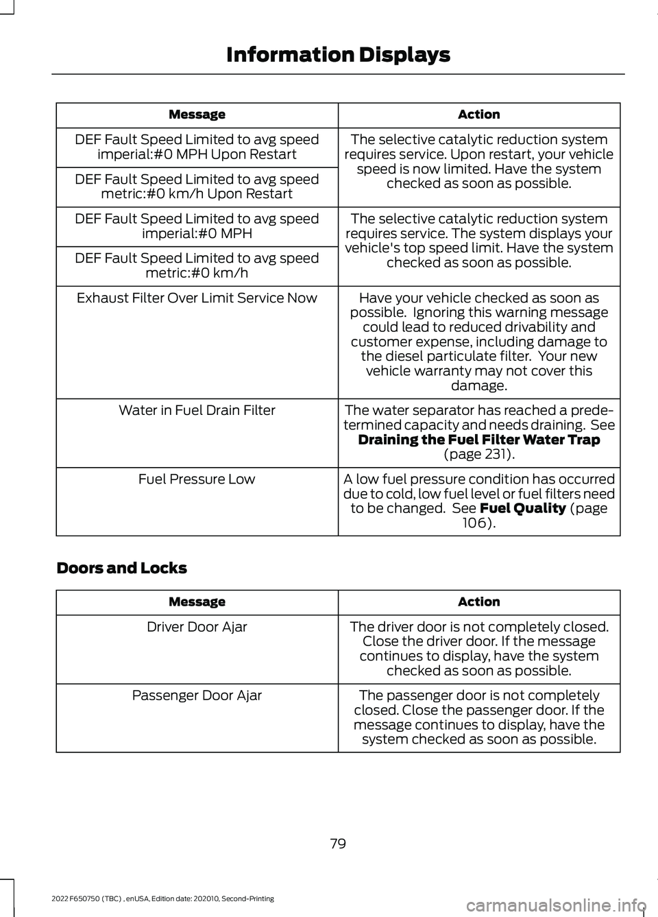 FORD F-650/750 2022 Manual Online Action
Message
The selective catalytic reduction system
requires service. Upon restart, your vehicle speed is now limited. Have the system checked as soon as possible.
DEF Fault Speed Limited to avg s