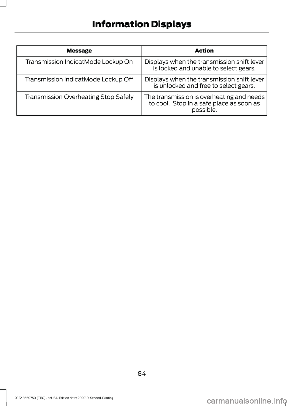 FORD F-650/750 2022 Manual Online Action
Message
Displays when the transmission shift leveris locked and unable to select gears.
Transmission IndicatMode Lockup On
Displays when the transmission shift leveris unlocked and free to sele