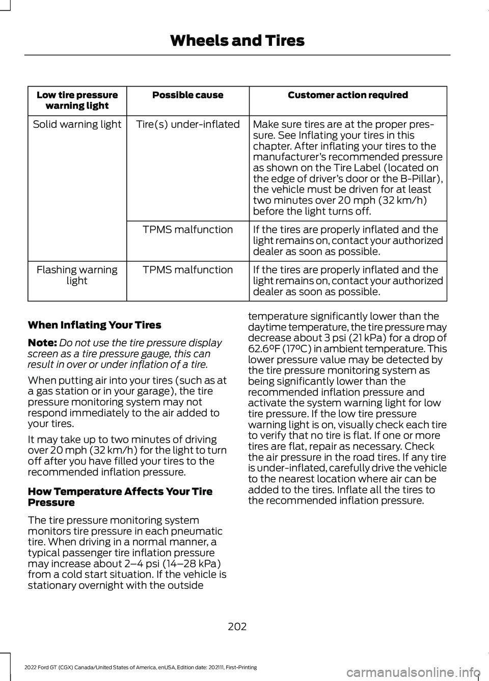 FORD GT 2022 Owners Manual Customer action required
Possible cause
Low tire pressure
warning light
Make sure tires are at the proper pres-
sure. See Inflating your tires in this
chapter. After inflating your tires to the
manufa FORD GT 2022 Owners Manual Customer action required
Possible cause
Low tire pressure
warning light
Make sure tires are at the proper pres-
sure. See Inflating your tires in this
chapter. After inflating your tires to the
manufa