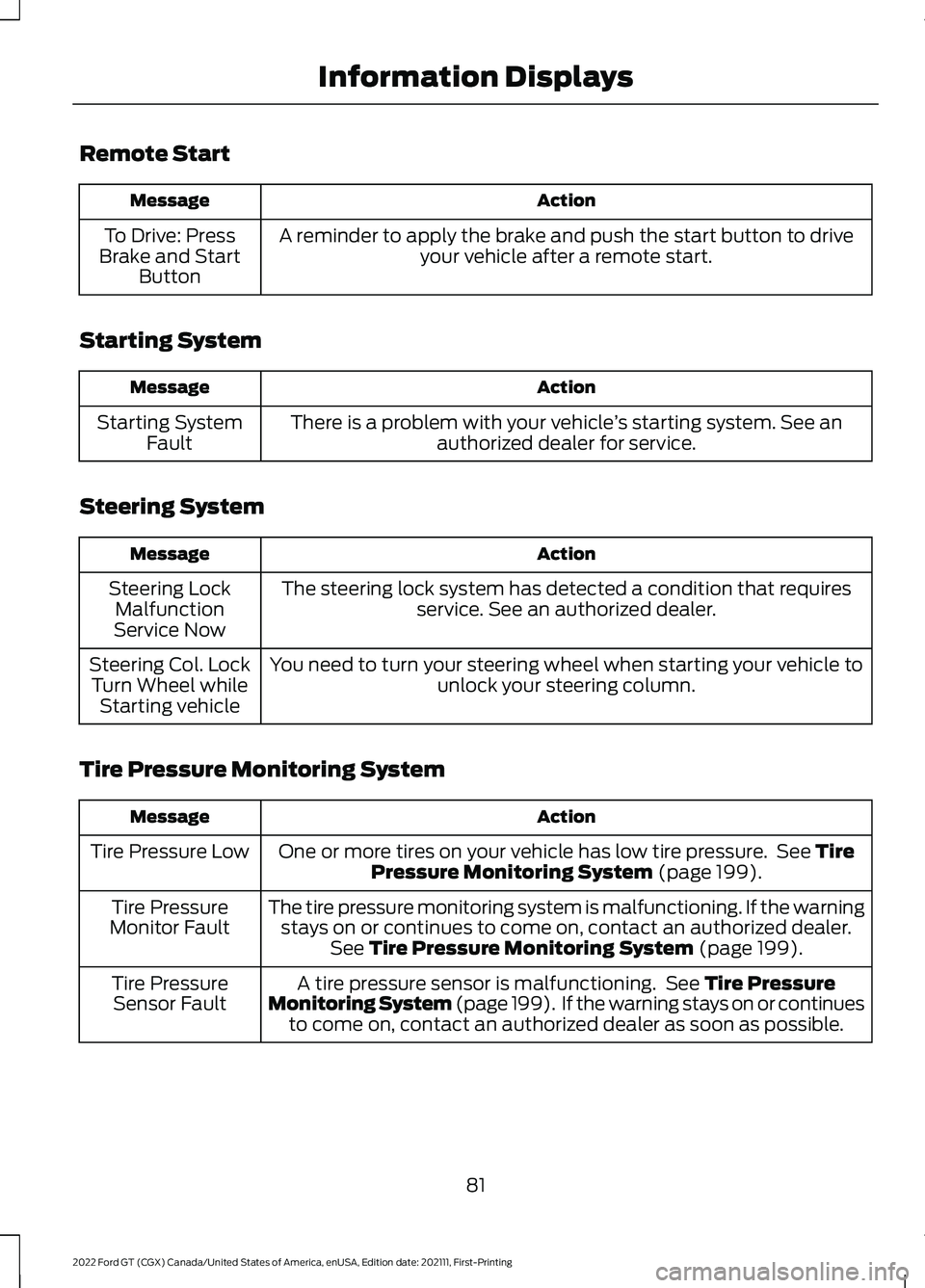 FORD GT 2022 Owners Manual Remote Start
Action
Message
A reminder to apply the brake and push the start button to driveyour vehicle after a remote start.
To Drive: Press
Brake and Start Button
Starting System Action
Message
The FORD GT 2022 Owners Manual Remote Start
Action
Message
A reminder to apply the brake and push the start button to driveyour vehicle after a remote start.
To Drive: Press
Brake and Start Button
Starting System Action
Message
The