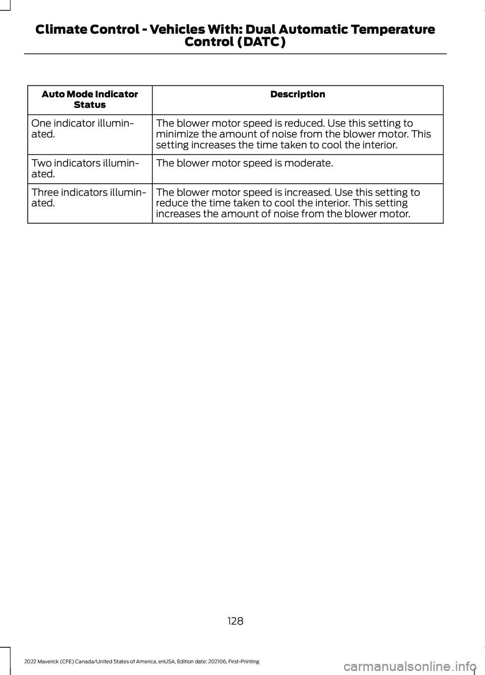 FORD MAVERICK 2022 Owners Manual Description
Auto Mode Indicator
Status
The blower motor speed is reduced. Use this setting to
minimize the amount of noise from the blower motor. This
setting increases the time taken to cool the inte FORD MAVERICK 2022 Owners Manual Description
Auto Mode Indicator
Status
The blower motor speed is reduced. Use this setting to
minimize the amount of noise from the blower motor. This
setting increases the time taken to cool the inte
