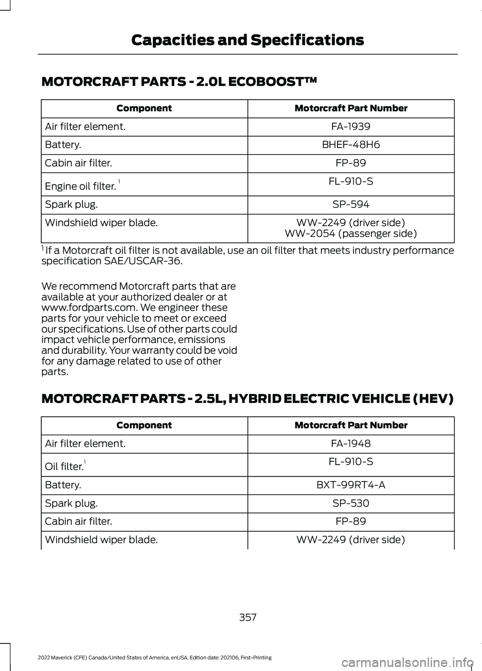 FORD MAVERICK 2022 Owners Manual MOTORCRAFT PARTS - 2.0L ECOBOOST™
Motorcraft Part Number
Component
FA-1939
Air filter element.
BHEF-48H6
Battery.
FP-89
Cabin air filter.
FL-910-S
Engine oil filter. 1
SP-594
Spark plug.
WW-2249 (dr FORD MAVERICK 2022 Owners Manual MOTORCRAFT PARTS - 2.0L ECOBOOST™
Motorcraft Part Number
Component
FA-1939
Air filter element.
BHEF-48H6
Battery.
FP-89
Cabin air filter.
FL-910-S
Engine oil filter. 1
SP-594
Spark plug.
WW-2249 (dr
