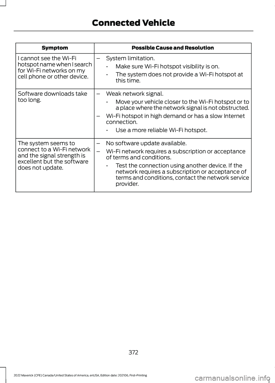 FORD MAVERICK 2022 Owners Manual Possible Cause and Resolution
Symptom
I cannot see the Wi-Fi
hotspot name when I search
for Wi-Fi networks on my
cell phone or other device. –
System limitation.
•Make sure Wi-Fi hotspot visibilit FORD MAVERICK 2022 Owners Manual Possible Cause and Resolution
Symptom
I cannot see the Wi-Fi
hotspot name when I search
for Wi-Fi networks on my
cell phone or other device. –
System limitation.
•Make sure Wi-Fi hotspot visibilit