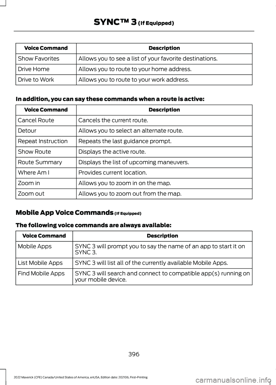 FORD MAVERICK 2022 Owners Manual Description
Voice Command
Allows you to see a list of your favorite destinations.
Show Favorites
Allows you to route to your home address.
Drive Home
Allows you to route to your work address.
Drive to FORD MAVERICK 2022 Owners Manual Description
Voice Command
Allows you to see a list of your favorite destinations.
Show Favorites
Allows you to route to your home address.
Drive Home
Allows you to route to your work address.
Drive to